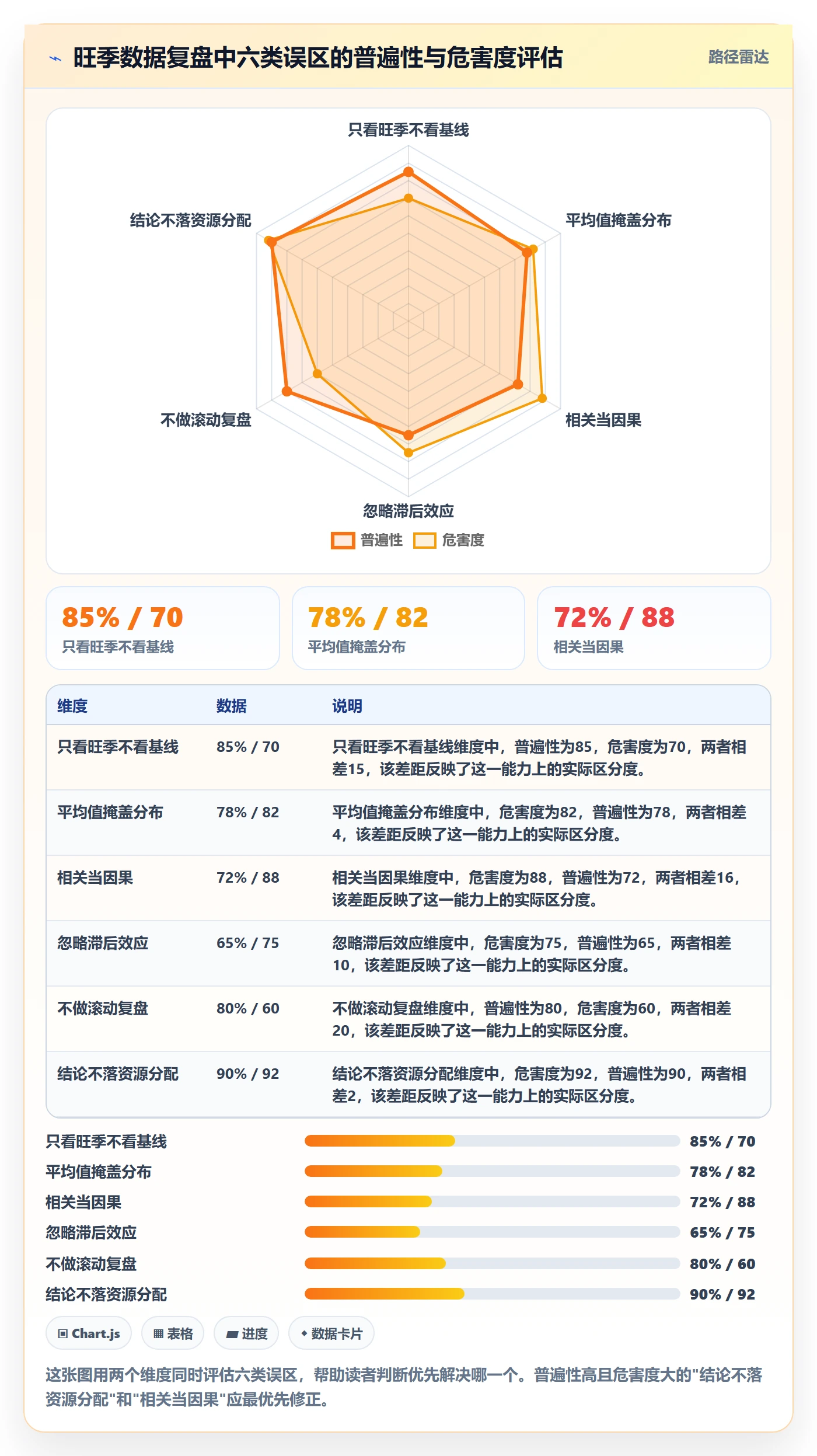 想做好跨境电商运营，先掌握旺季准备中的数据复盘