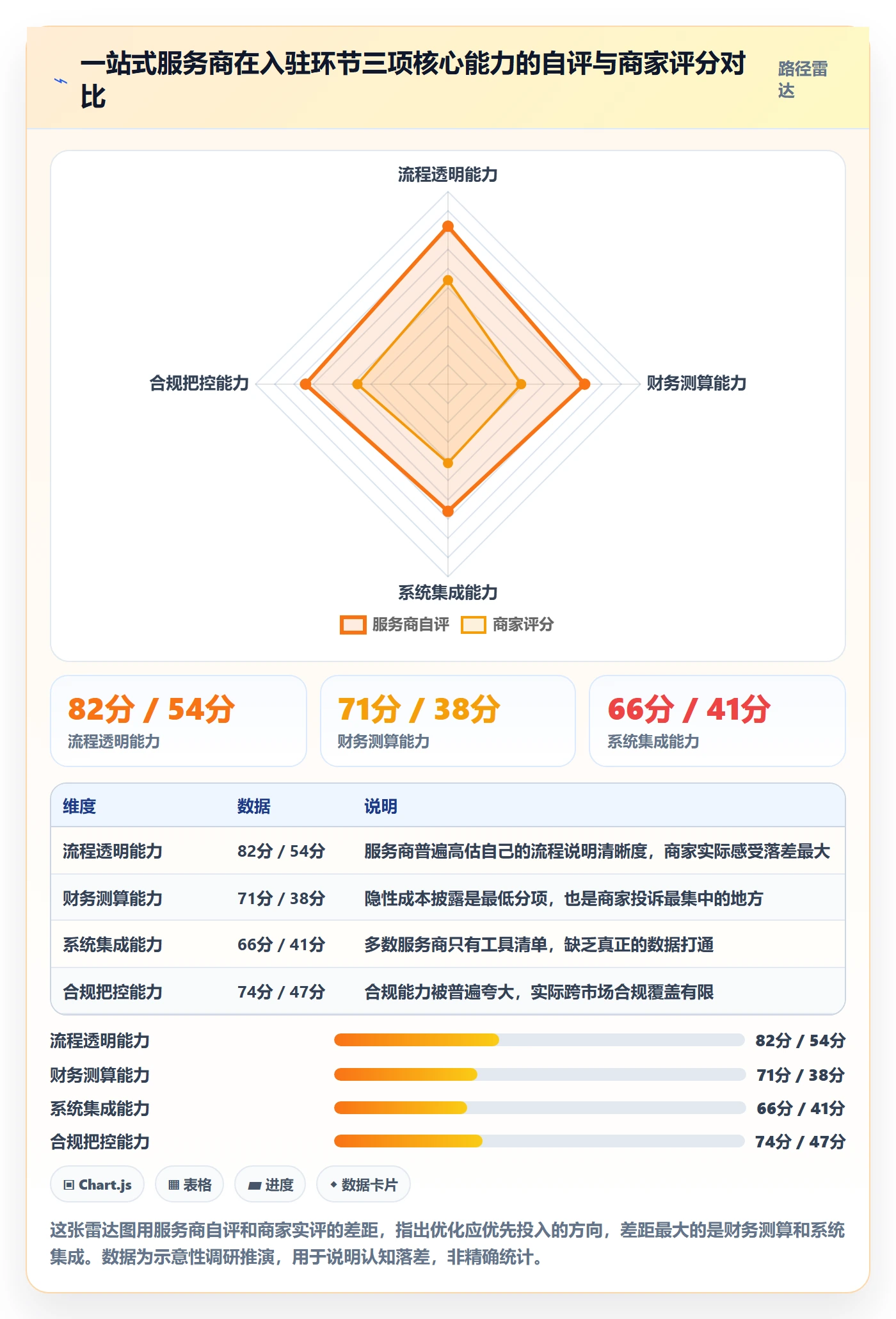 跨境电商一站式服务怎么优化？先从平台入驻的中小商家入手