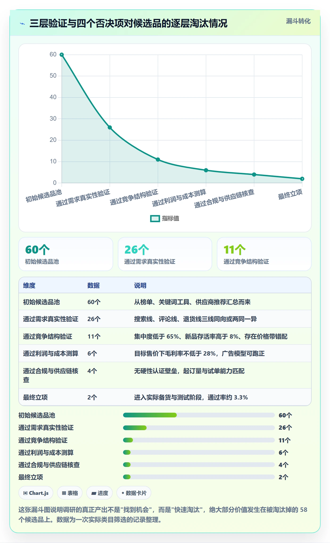 跨境电商运营决策指南：用案例拆解判断市场调研方案
