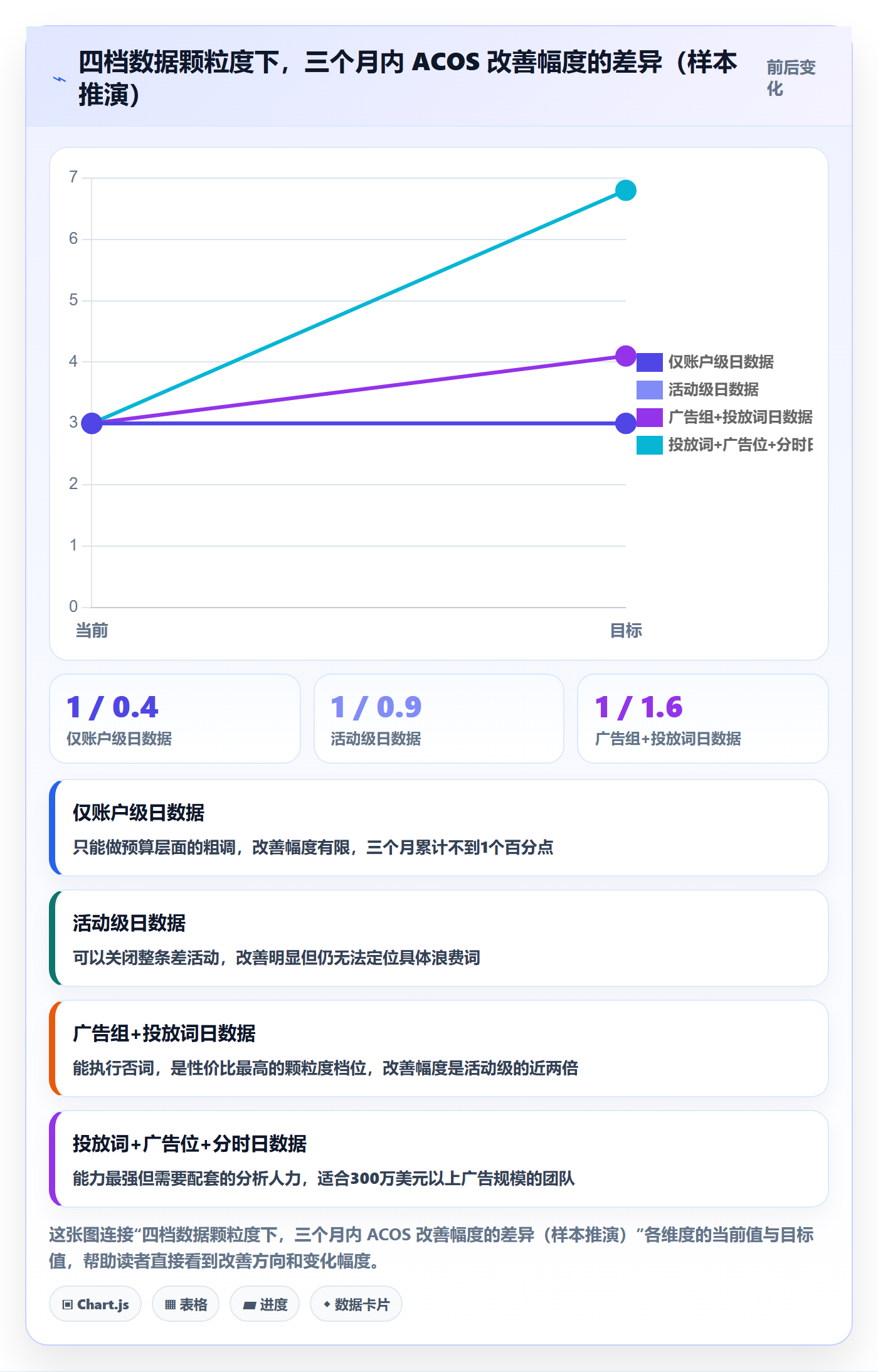 亚马逊软件选择标准：广告管理维度如何评估案例拆解