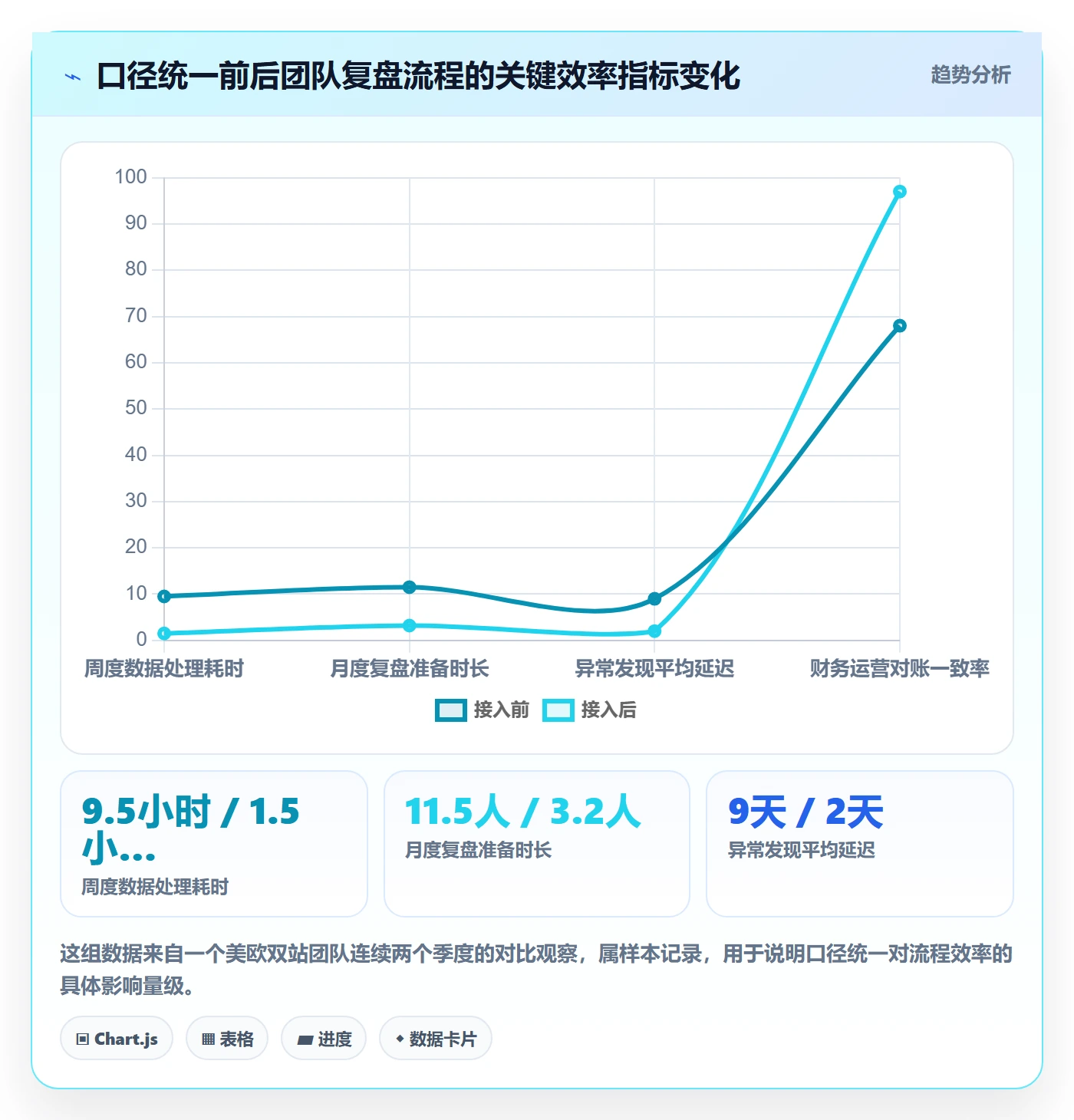 跨境电商运营建设路线:从数据复盘到新手避坑分几步