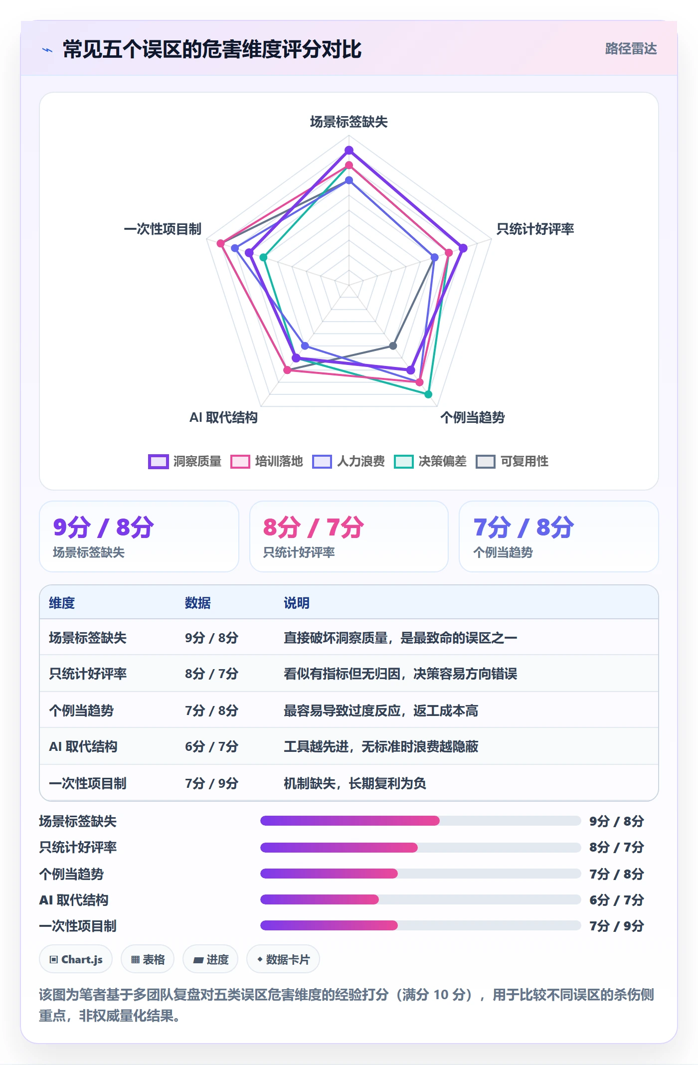 商品分析实用方法：围绕用户评价建立团队培训
