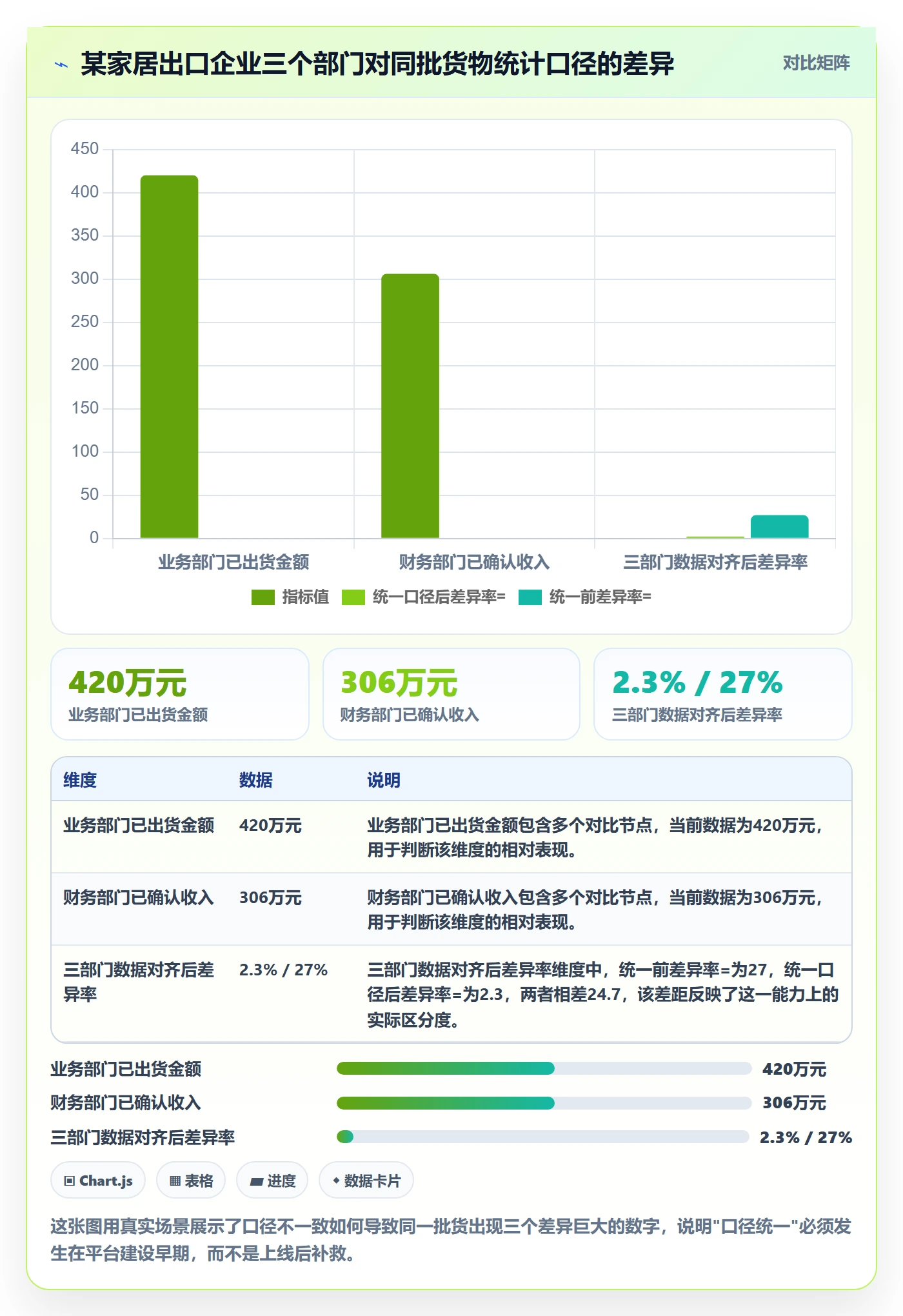 外贸数据分析平台建设路线：从市场趋势到常见误区分几步