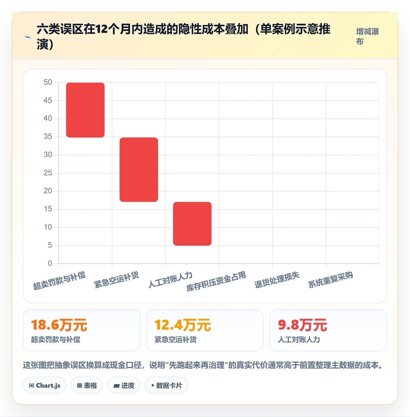 erp跨境电商建设路线:从库存管理到海外仓管理分几步