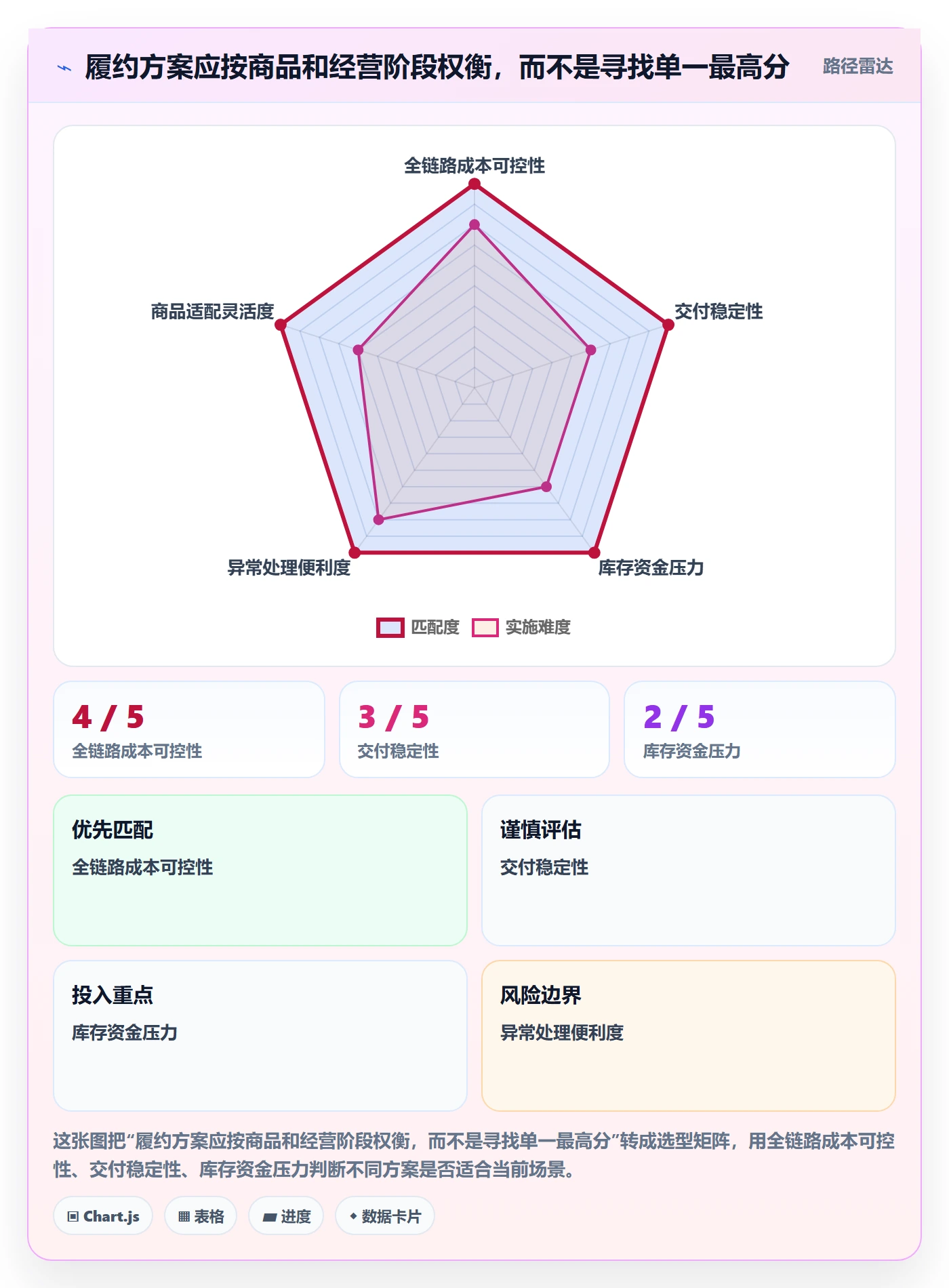 temu怎么用？履约物流场景下的增长策略拆解