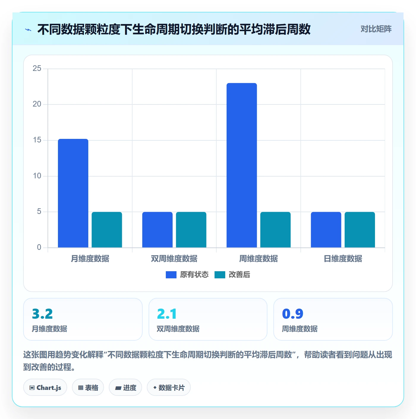 商品分析改造重点：从生命周期推进物流方案
