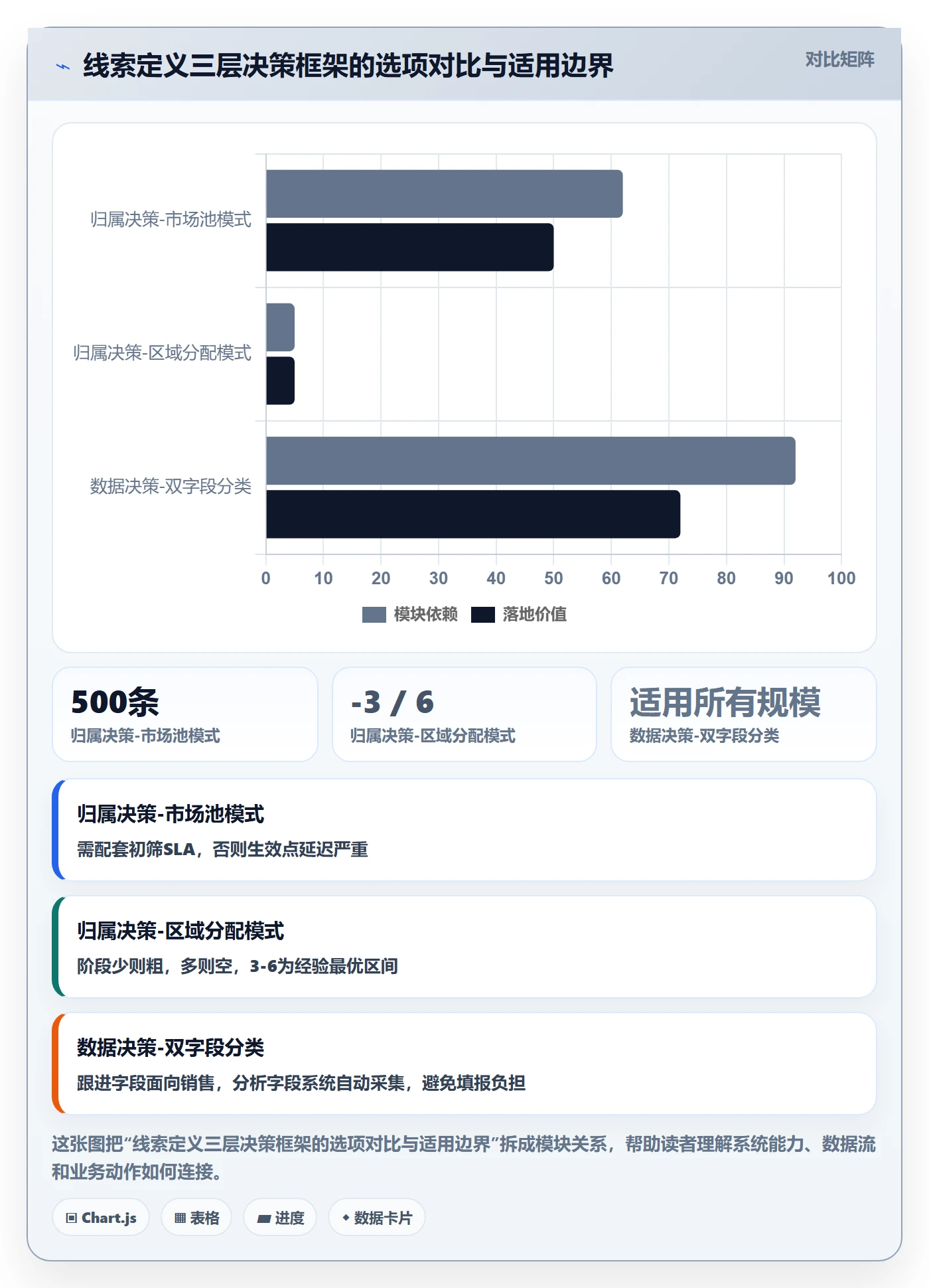外贸数据分析平台流程设计：销售线索从哪里开始