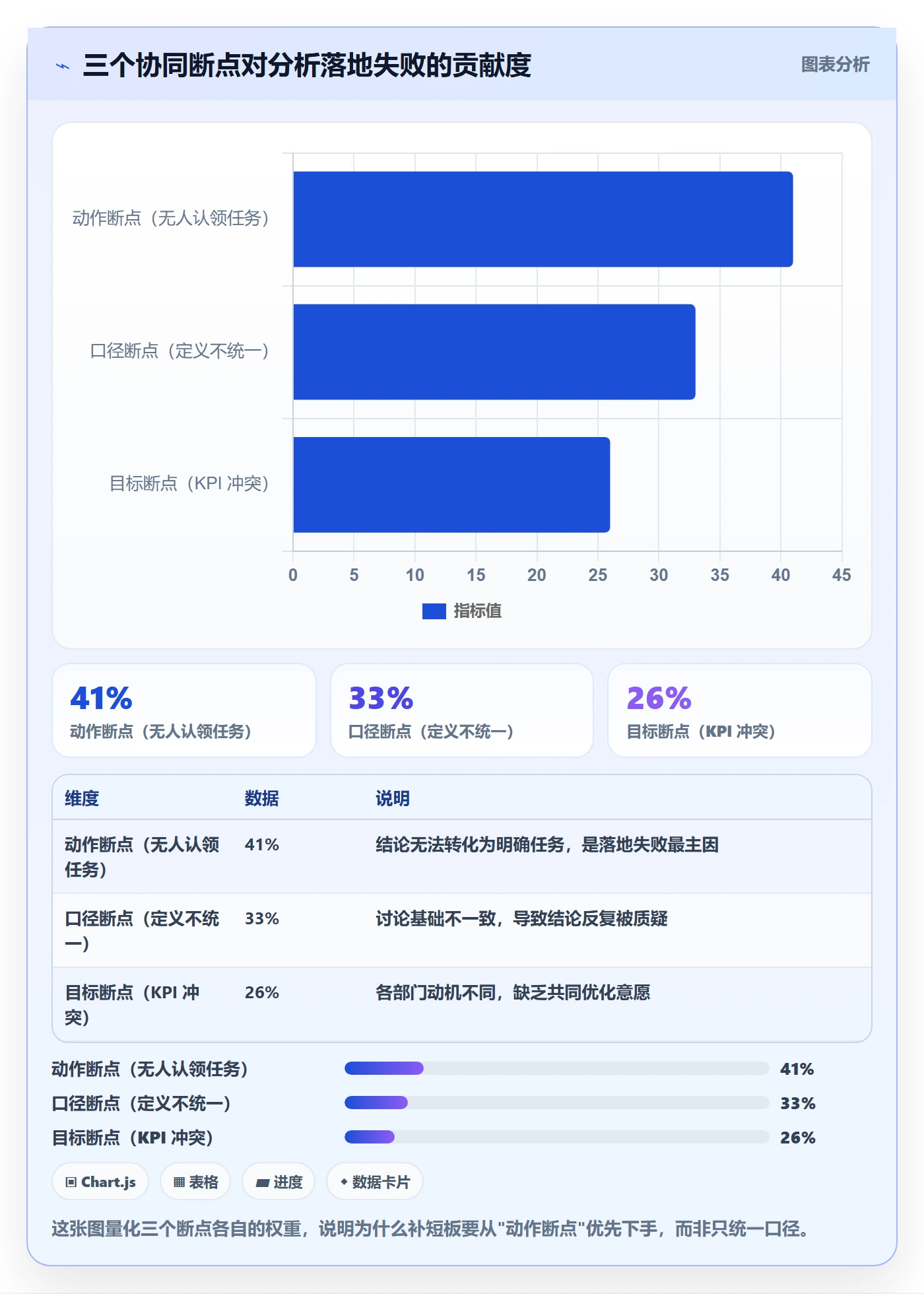 商品分析怎么优化？先从价格带的团队协同入手