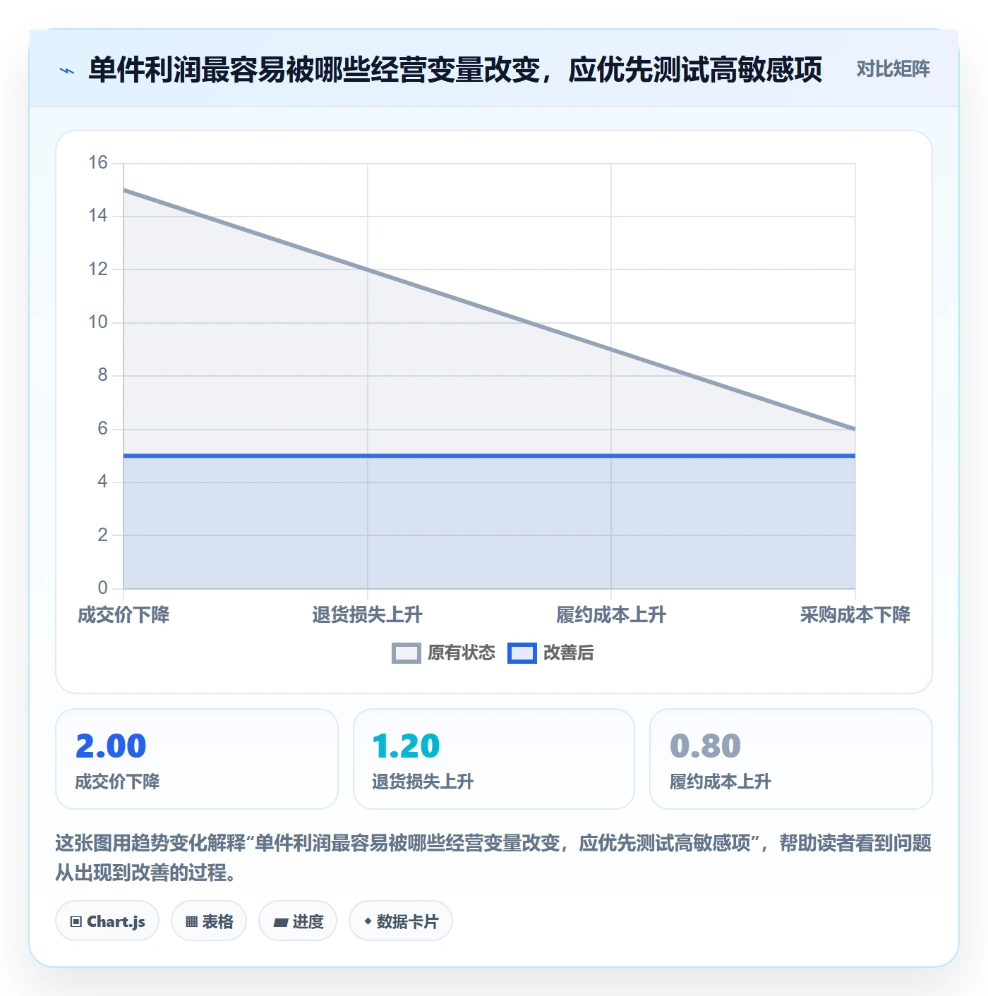 temu决策指南：用增长策略判断平台入驻方案