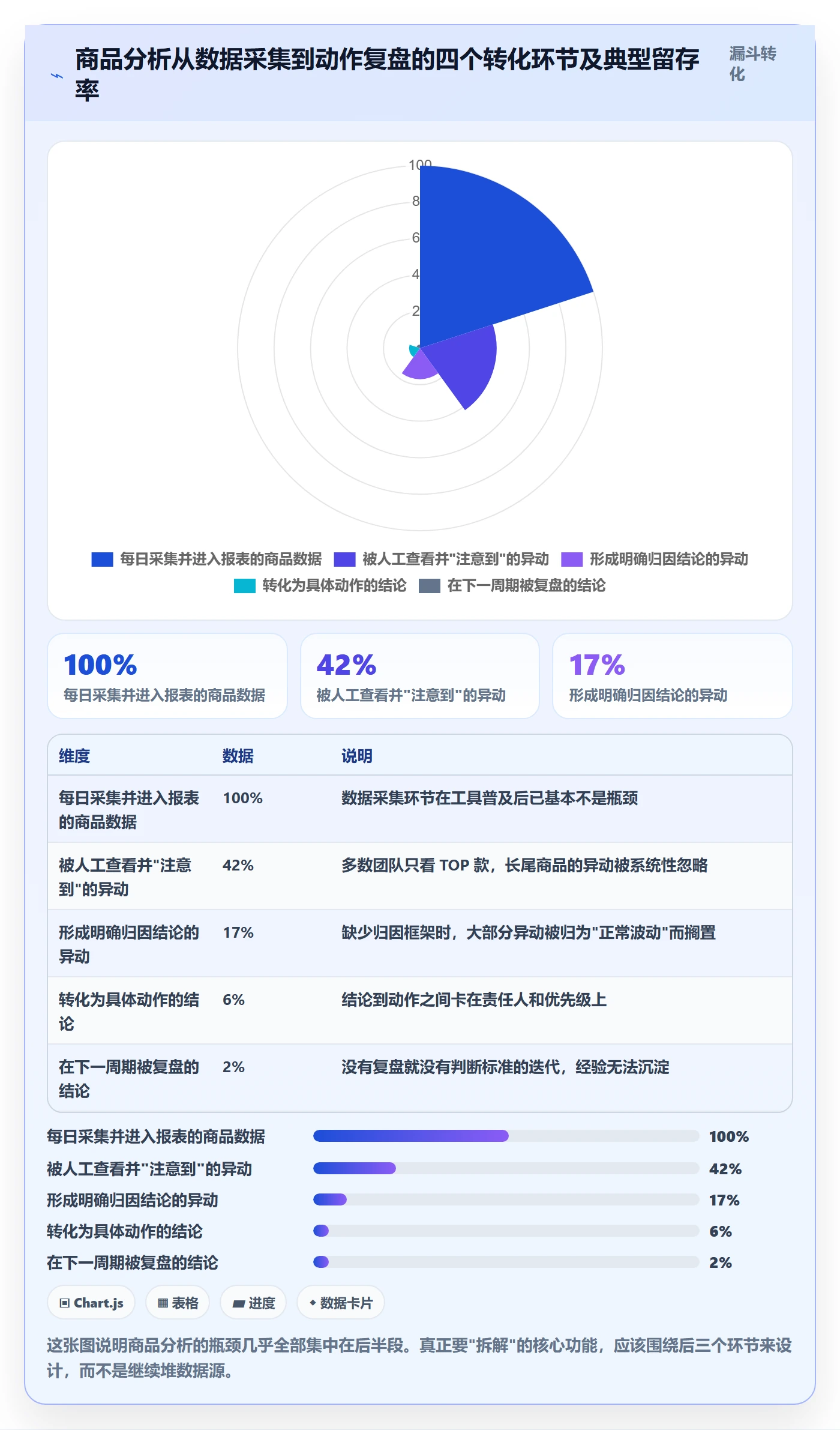 商品分析怎么用？销量趋势场景下的核心功能拆解