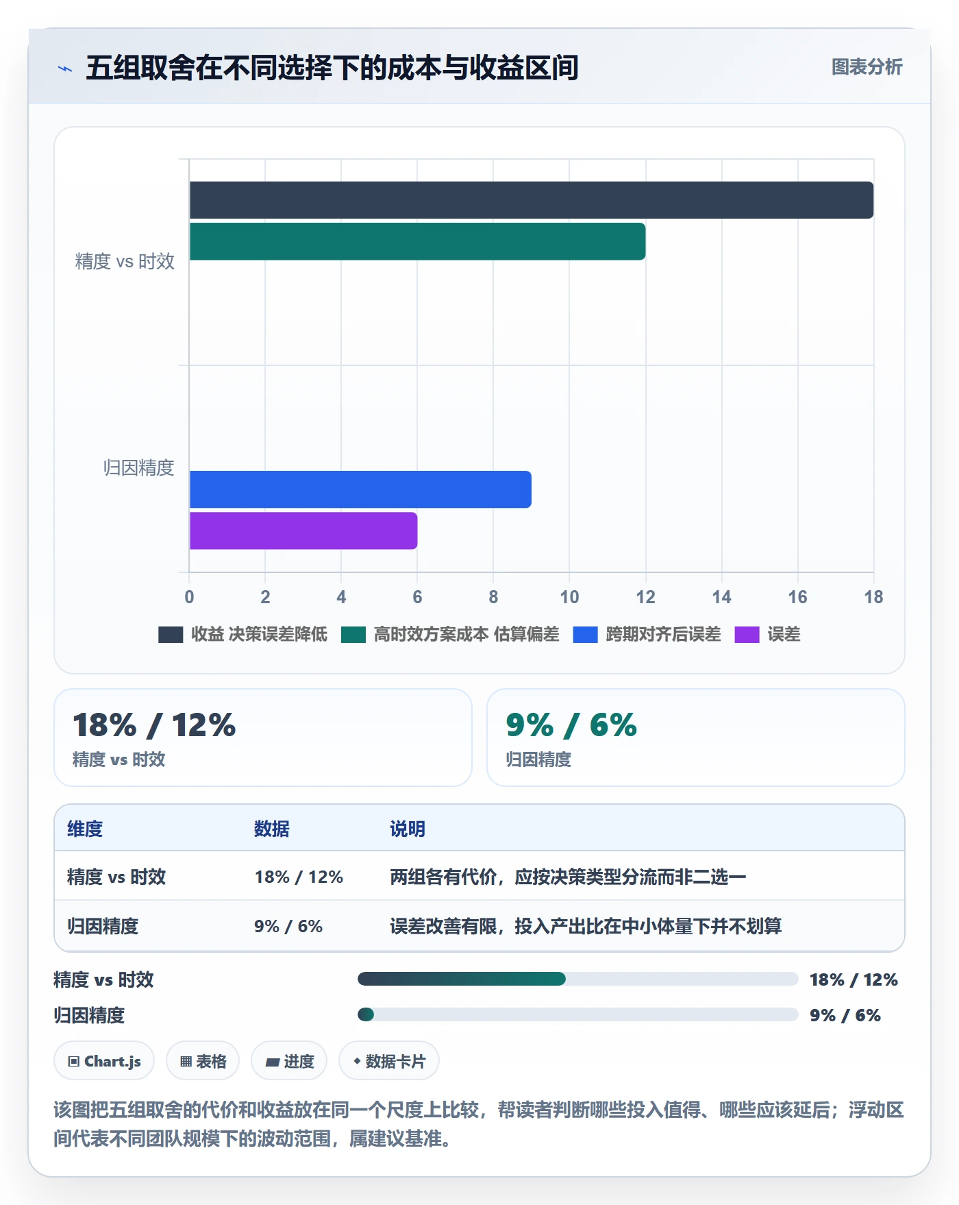 跨境电商运营避坑指南：数据复盘环节的日常管理要注意什么