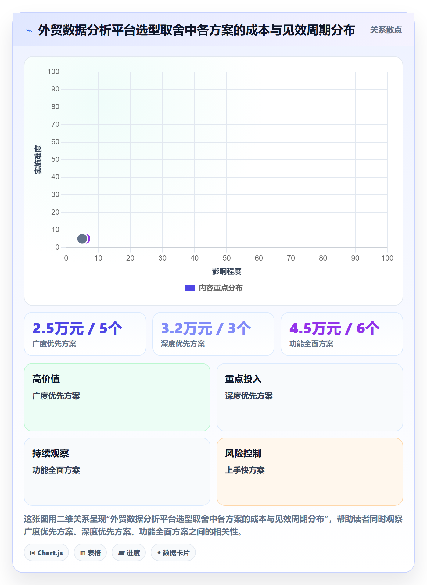 外贸数据分析平台怎么落地？从海关数据讲清选型方法