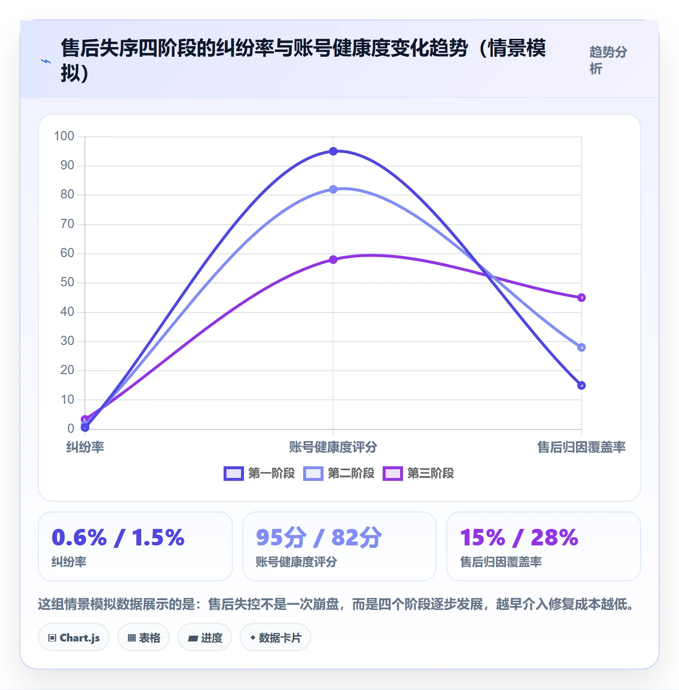 跨境电商一站式服务管理要点：售后服务的标准化管理如何设计