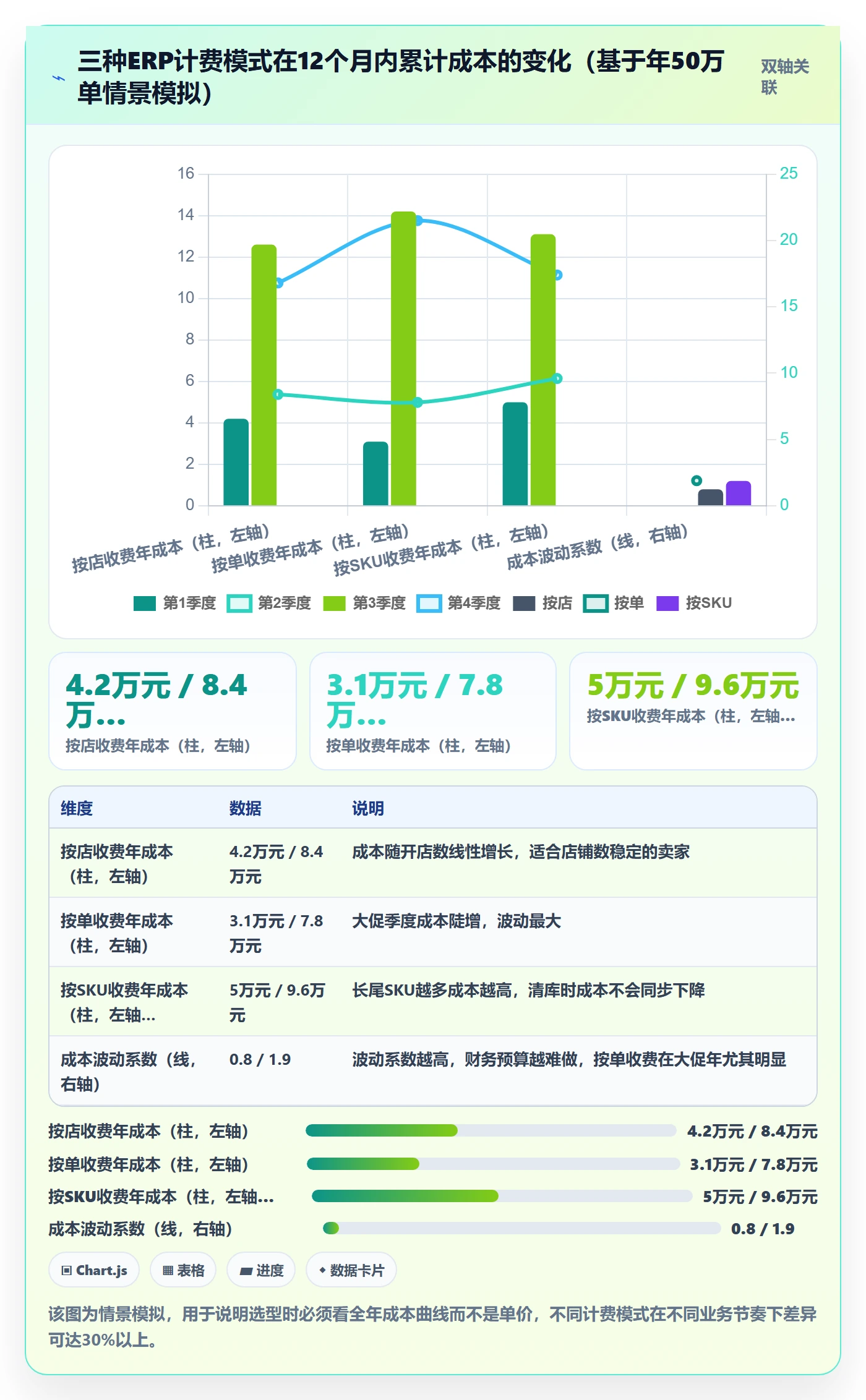erp跨境电商避坑指南：库存管理环节的店群管理要注意什么