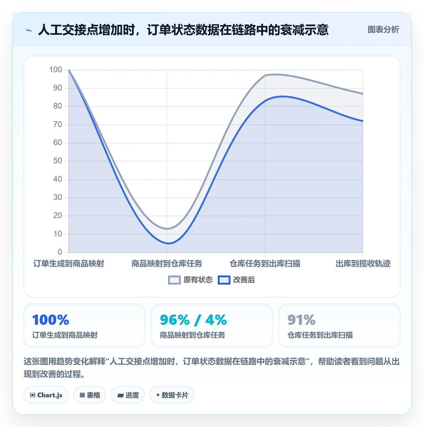 temu落地清单：履约物流相关的多店经营事项