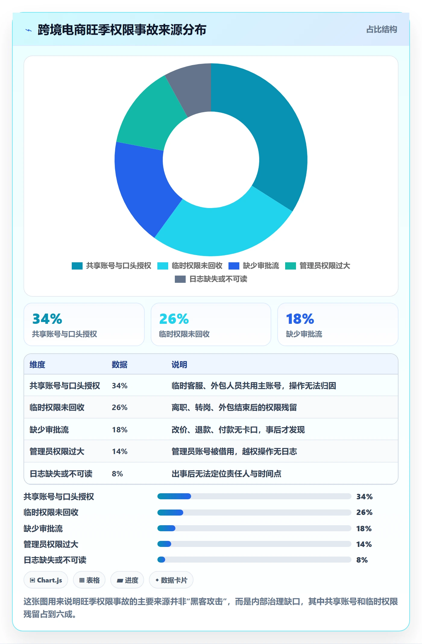 erp跨境电商实施路径：权限管理如何完成旺季准备