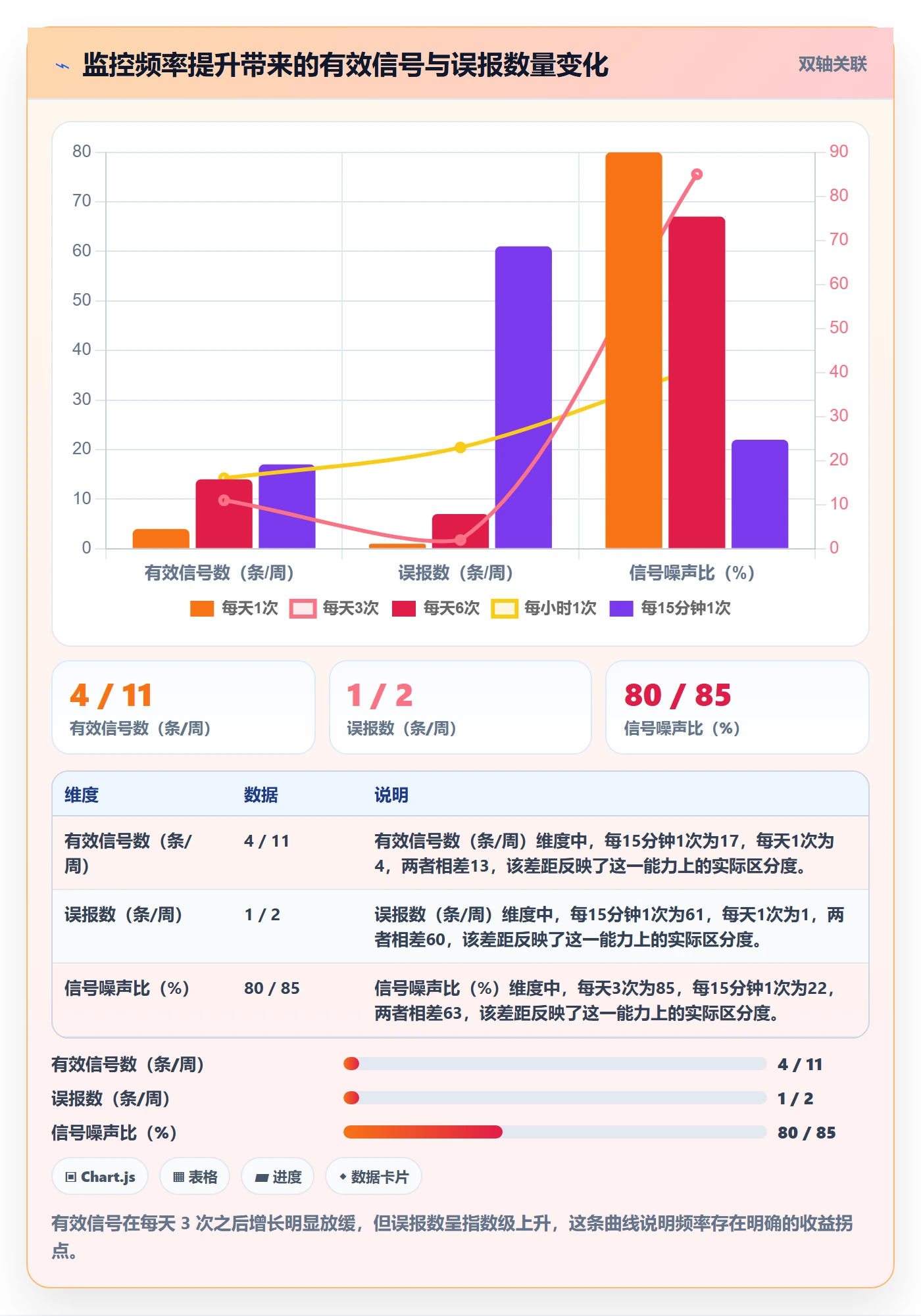 亚马逊软件进阶课：围绕竞品监控完善中小商家