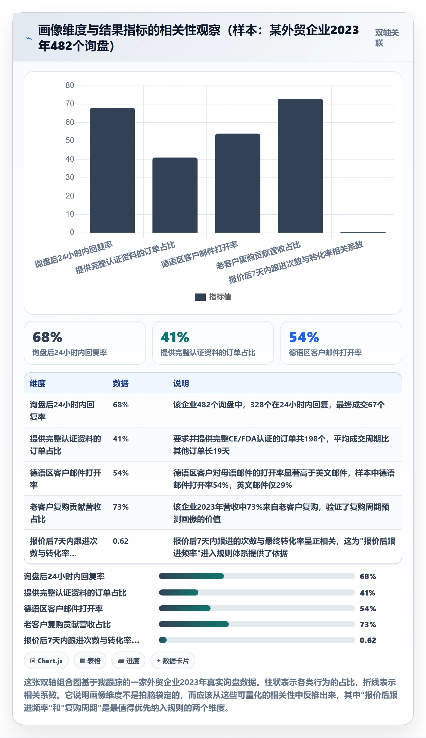 外贸数据分析平台运营框架：把客户画像纳入平台规则