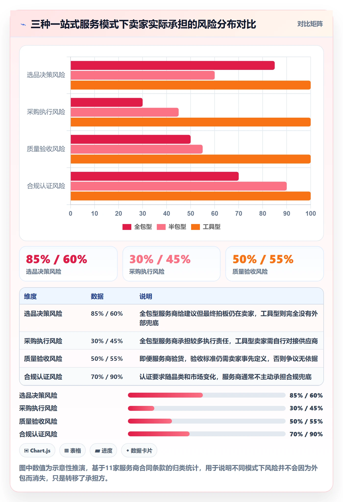 跨境电商一站式服务避坑指南：选品采购环节的精细化运营要注意什么