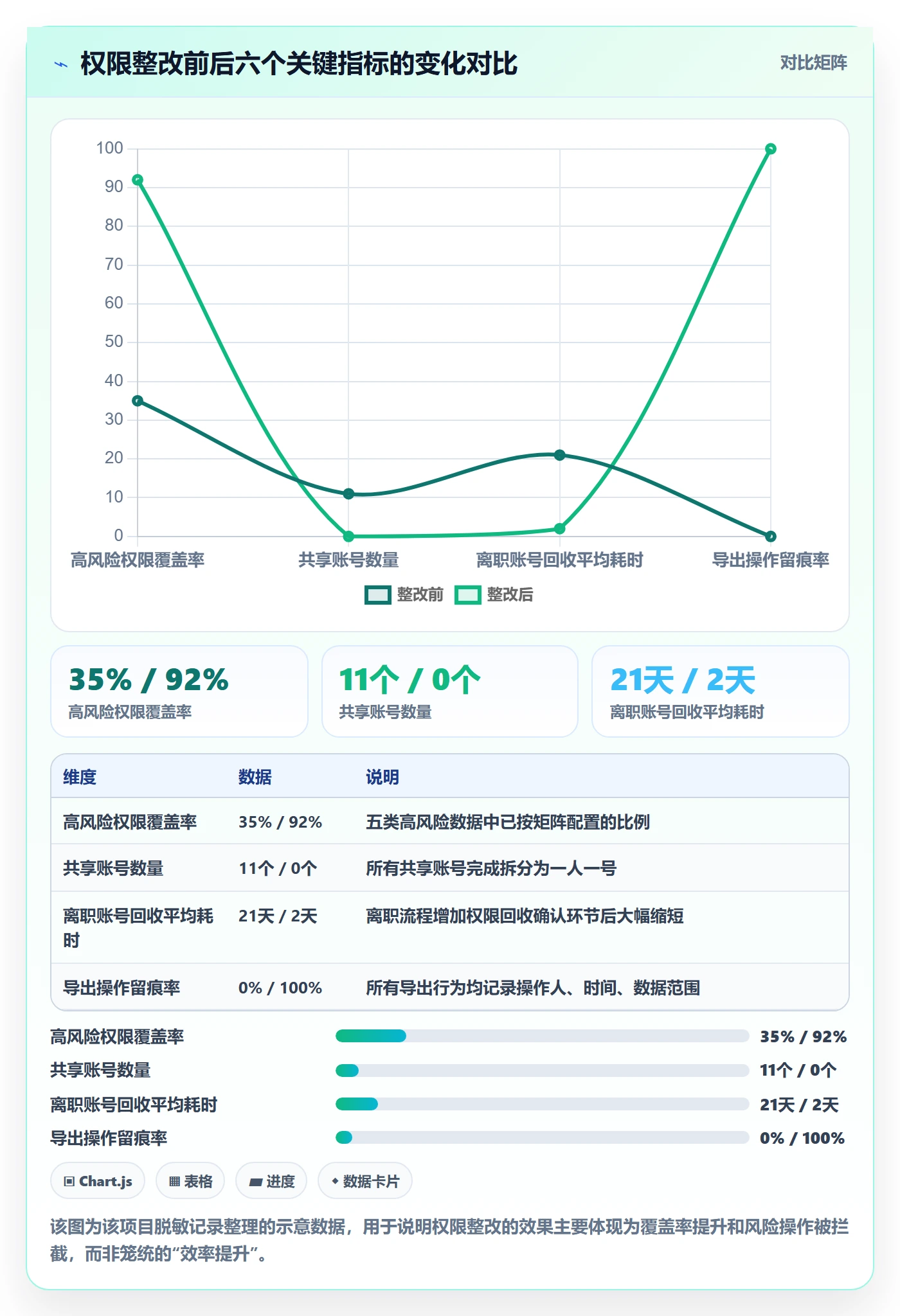erp跨境电商落地案例：权限管理从哪里开始