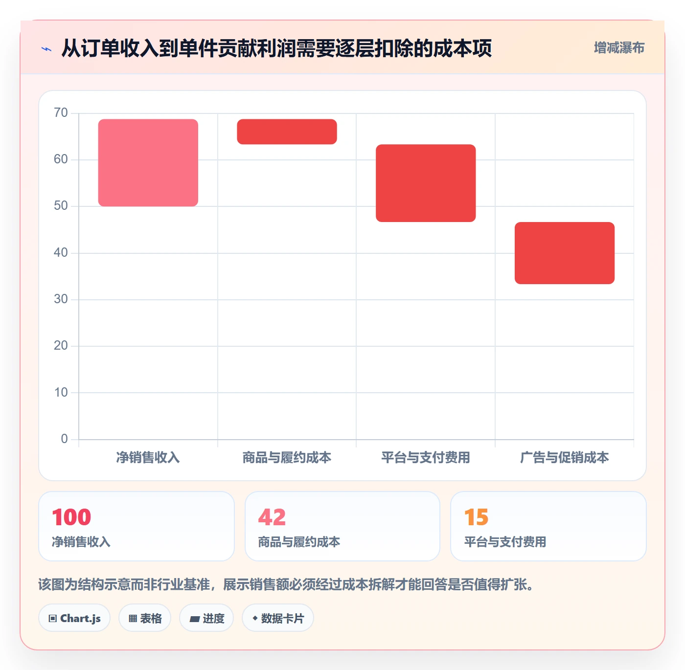 跨境电商改造重点：从市场选择推进团队协同