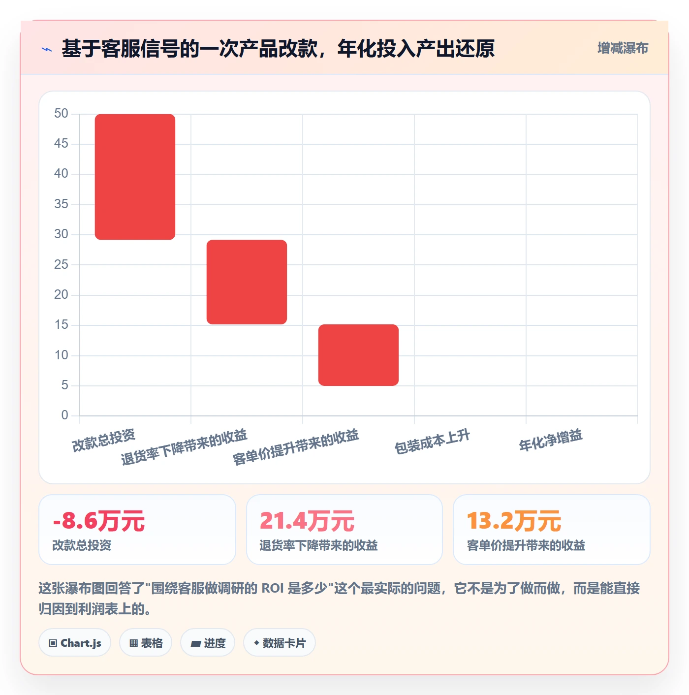 跨境电商运营进阶课：围绕客户服务完善市场调研