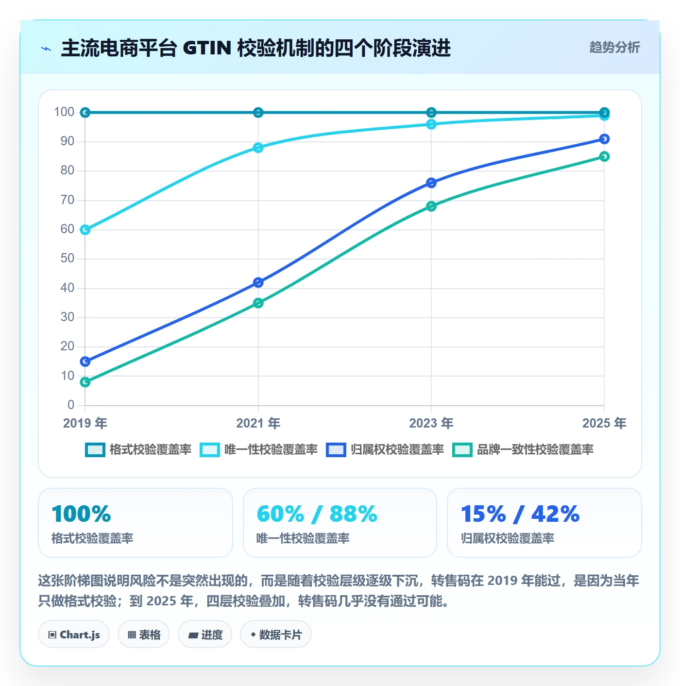 UPC码实战复盘：从GS1注册验证账号安全效果