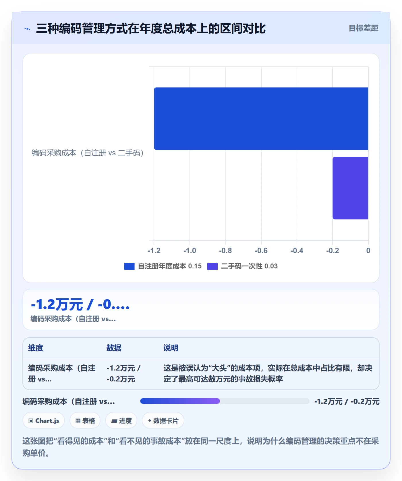 UPC码实用方法：围绕GS1注册建立店群管理