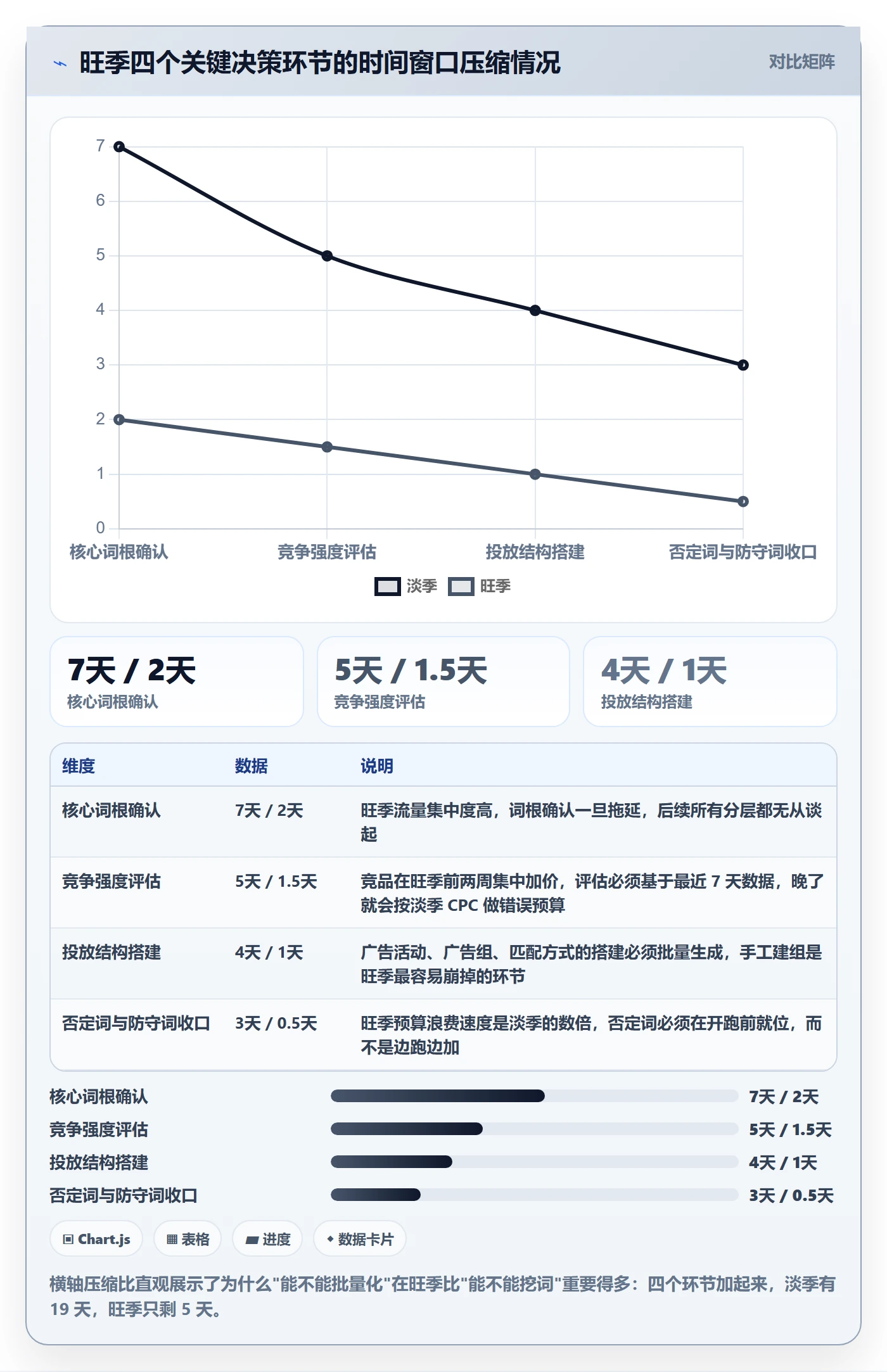 亚马逊软件决策指南：用旺季准备判断关键词工具方案
