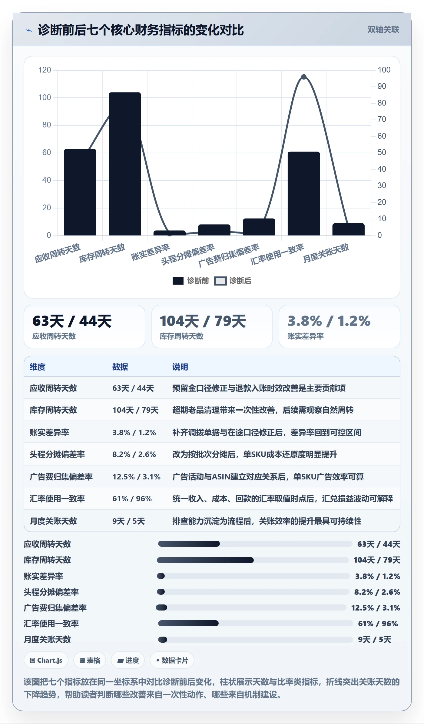 erp跨境电商问题诊断：财务核算如何用风险排查改进