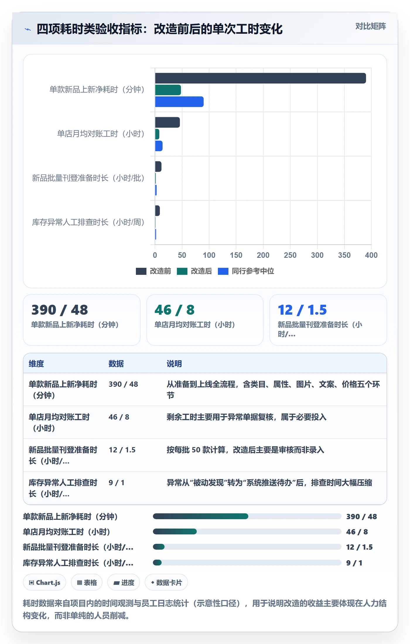 erp跨境电商改造重点:从多平台刊登推进年度规划