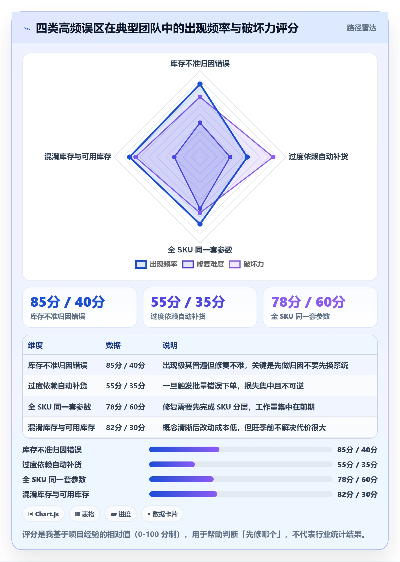 erp跨境电商怎么优化？先从采购补货的日常管理入手