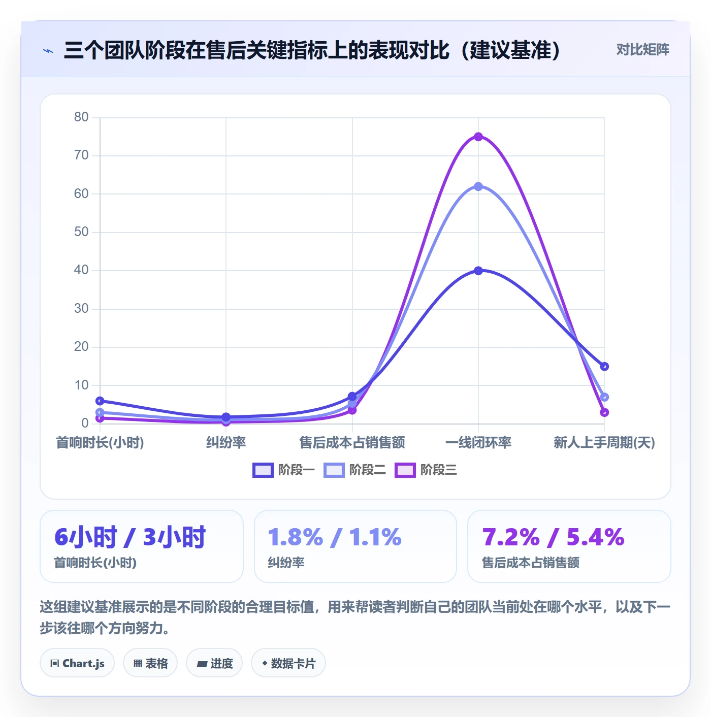 跨境电商一站式服务管理要点：售后服务的标准化管理如何设计