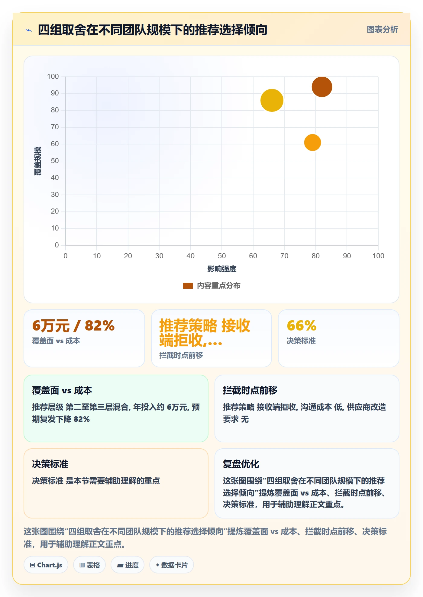 UPC码决策指南：用供应链协同判断重复码排查方案