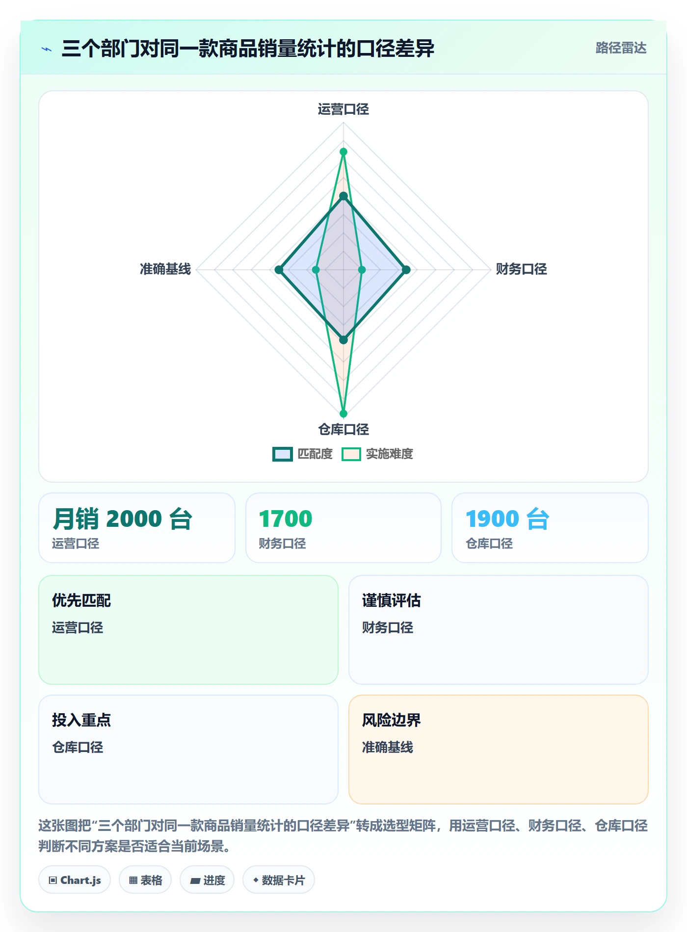商品分析风险排查：组合优化从哪里开始