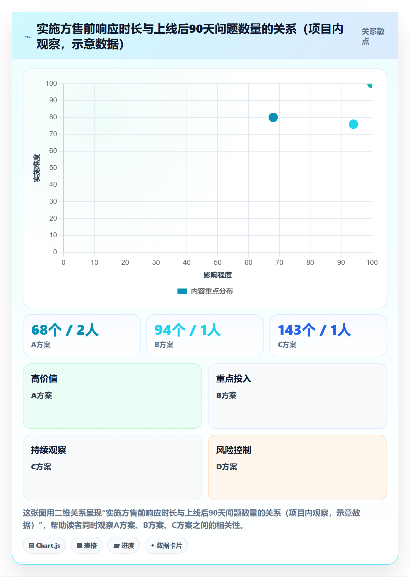 erp跨境电商选择标准：系统实施维度如何评估日常管理