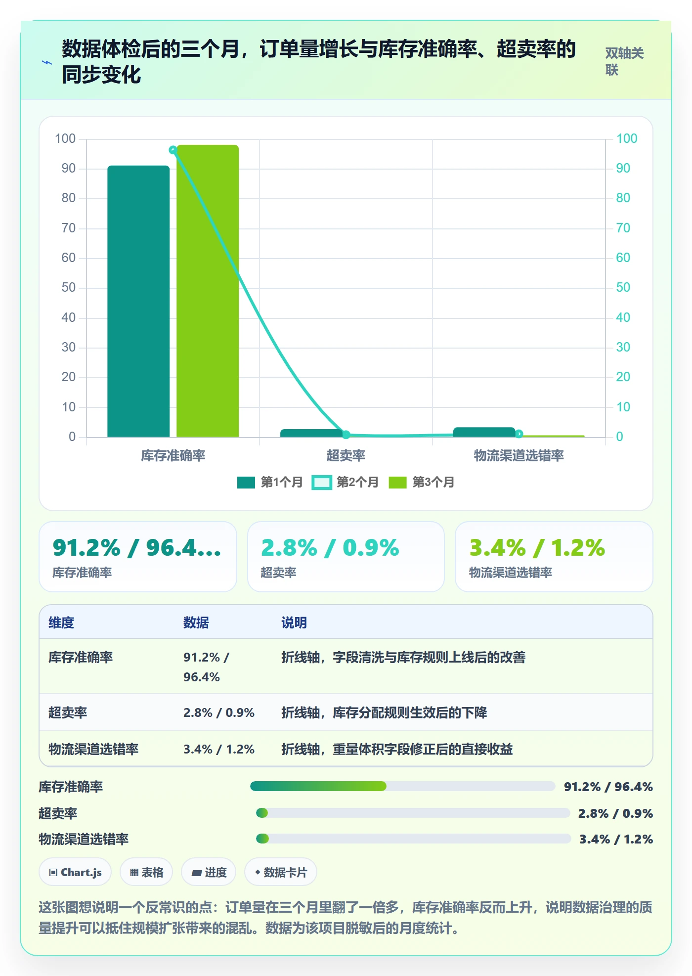 erp跨境电商怎么落地？从多平台刊登讲清物流方案