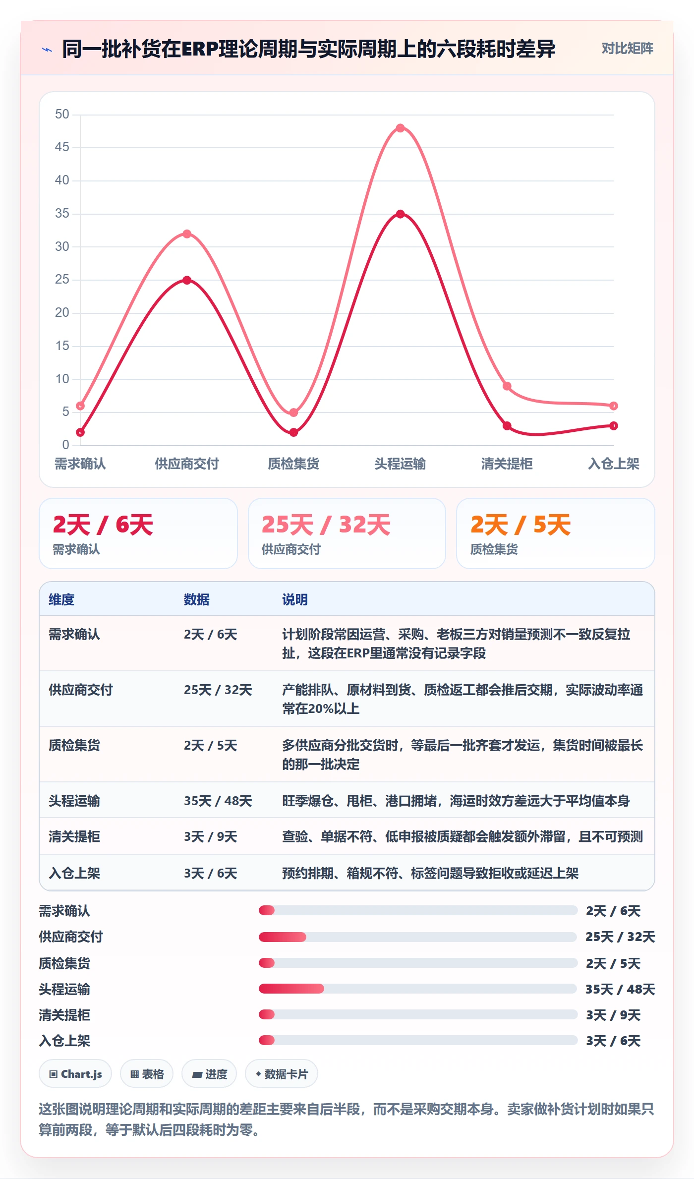 erp跨境电商避坑指南：采购补货环节的跨境物流要注意什么
