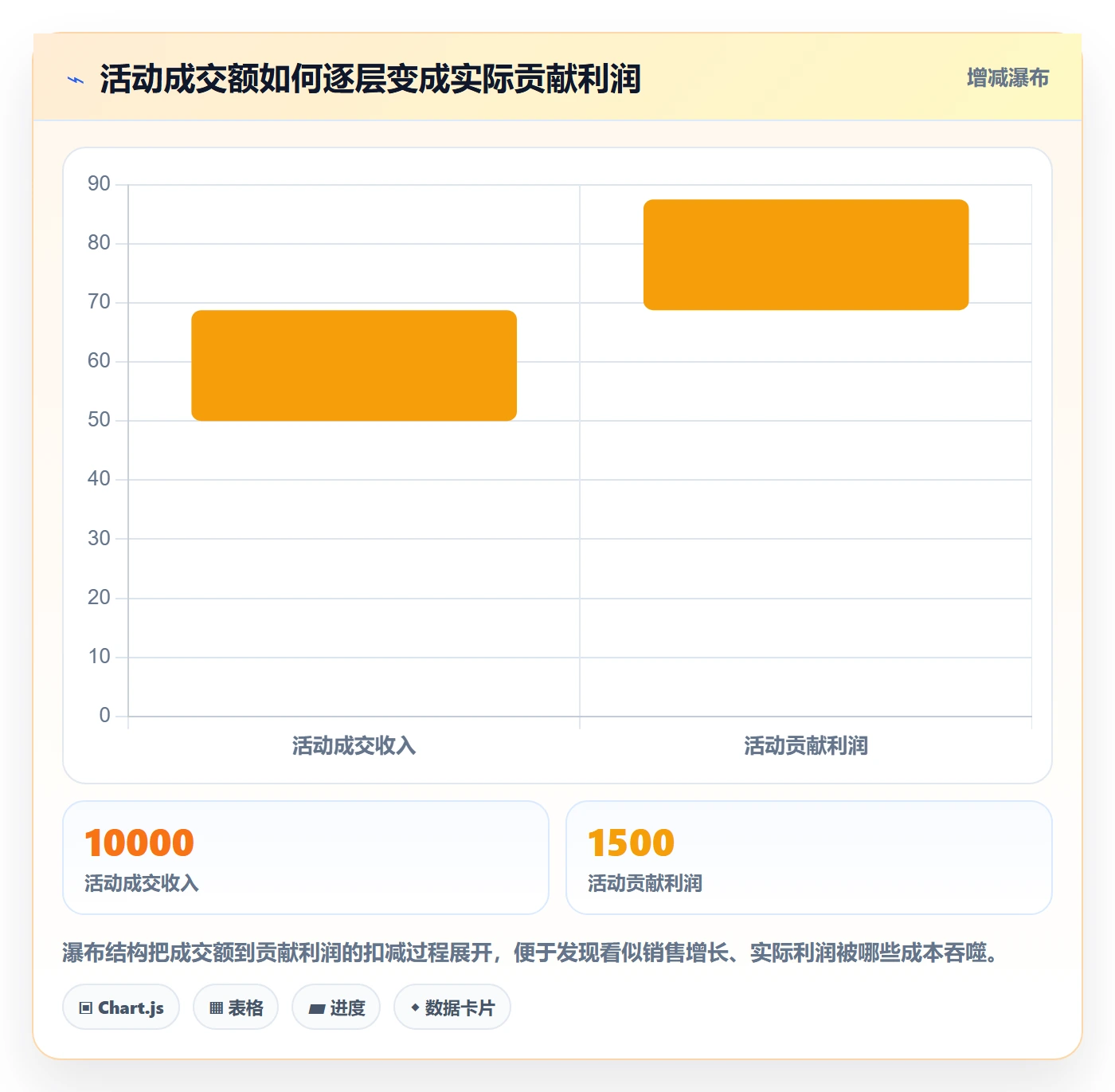 temu运营框架:把活动流量纳入平台规则