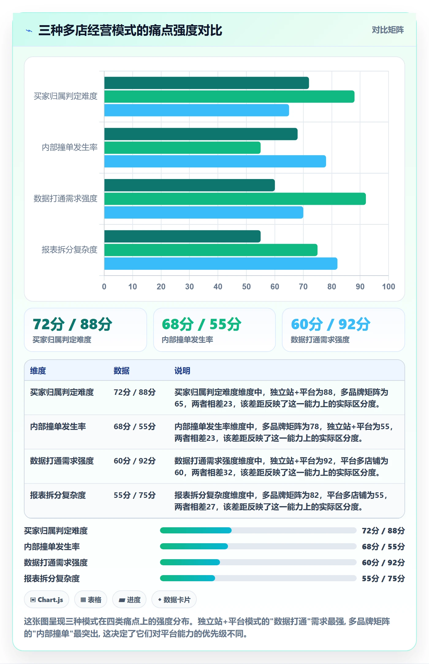外贸数据分析平台怎么选？买家查询相关的多店经营判断标准