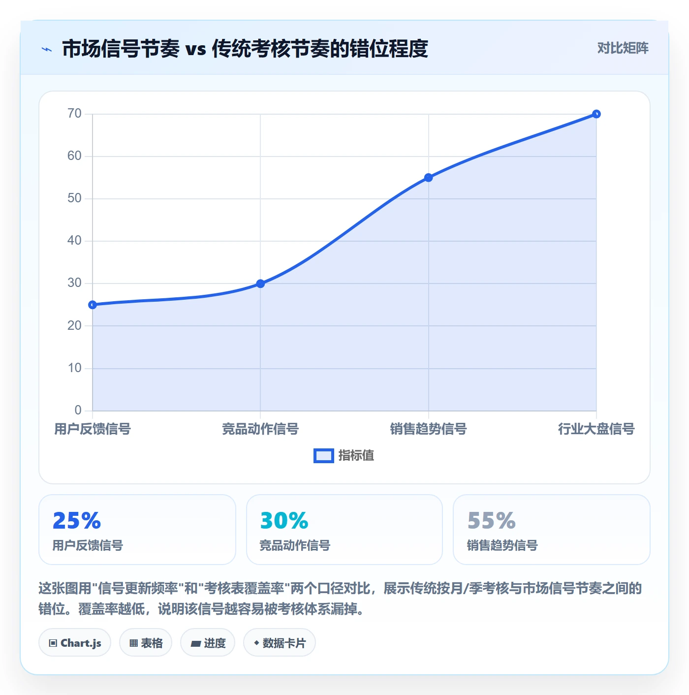 商品分析基础课：市场需求相关的绩效考核一次讲透