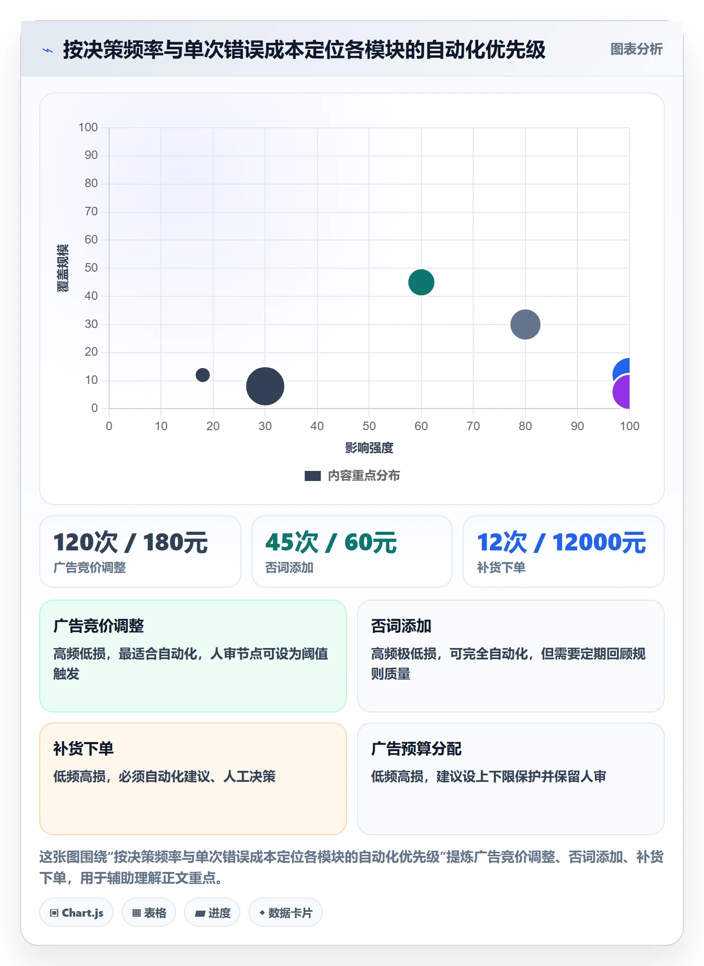 亚马逊软件建设路线：从广告管理到绩效考核分几步
