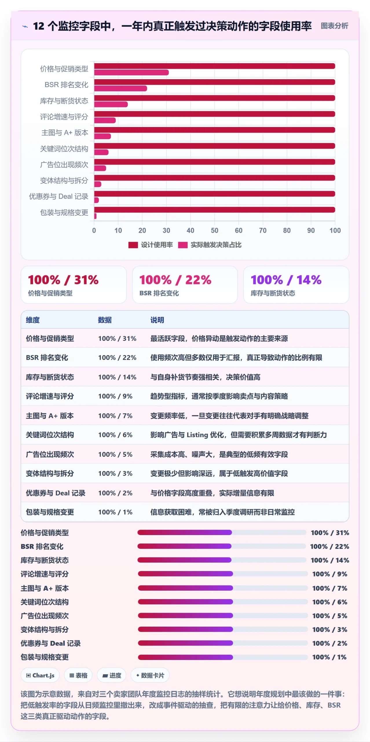 亚马逊软件场景解析：竞品监控中的年度规划怎么处理