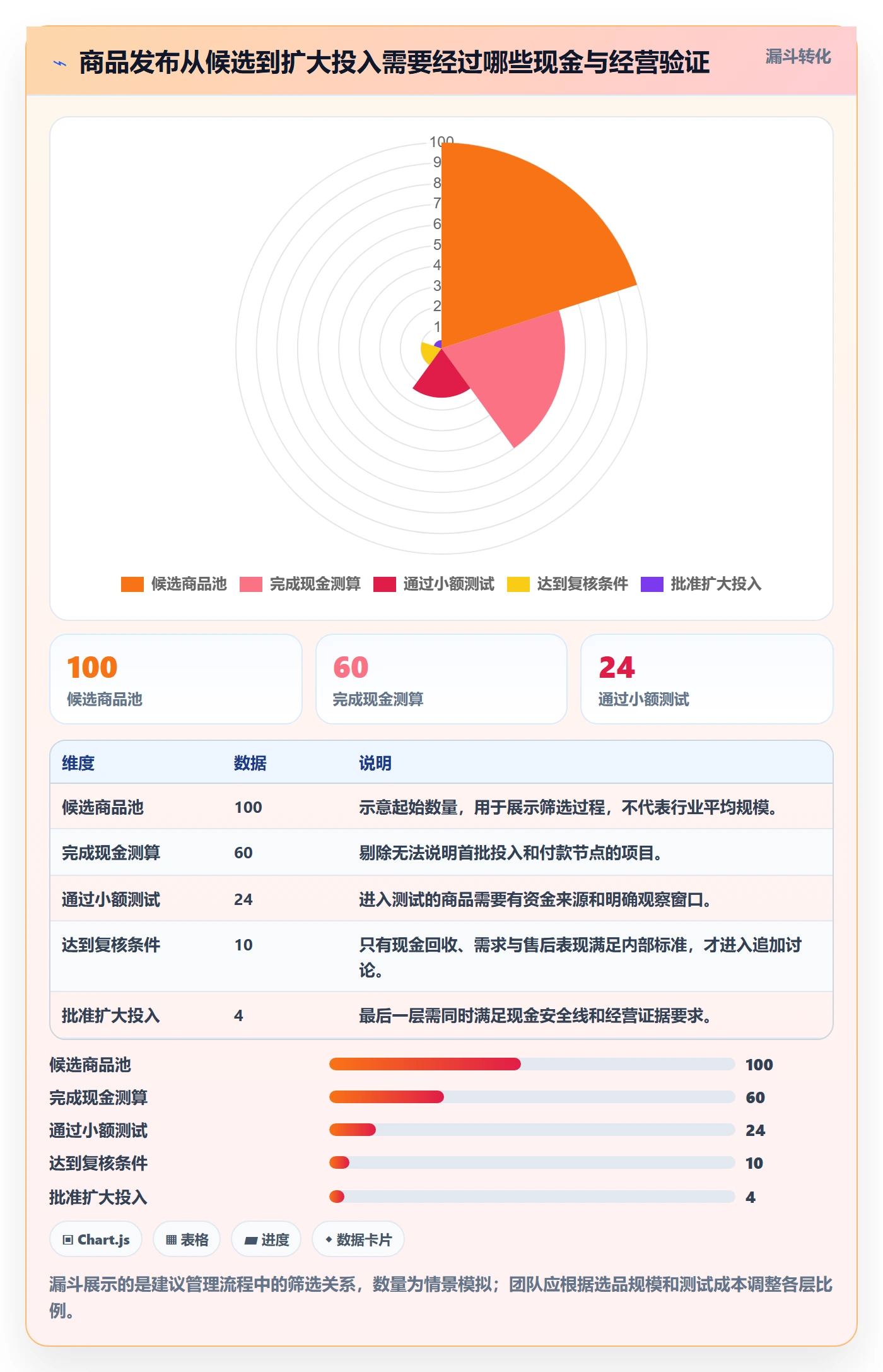temu升级方案：用回款管理改善商品发布