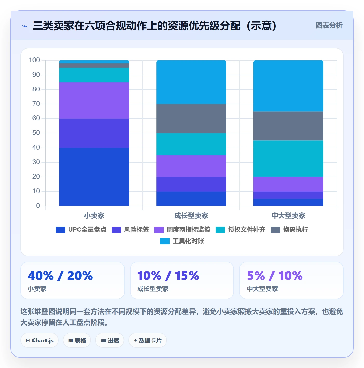 UPC码工作指南：用回款管理解决合规风险问题