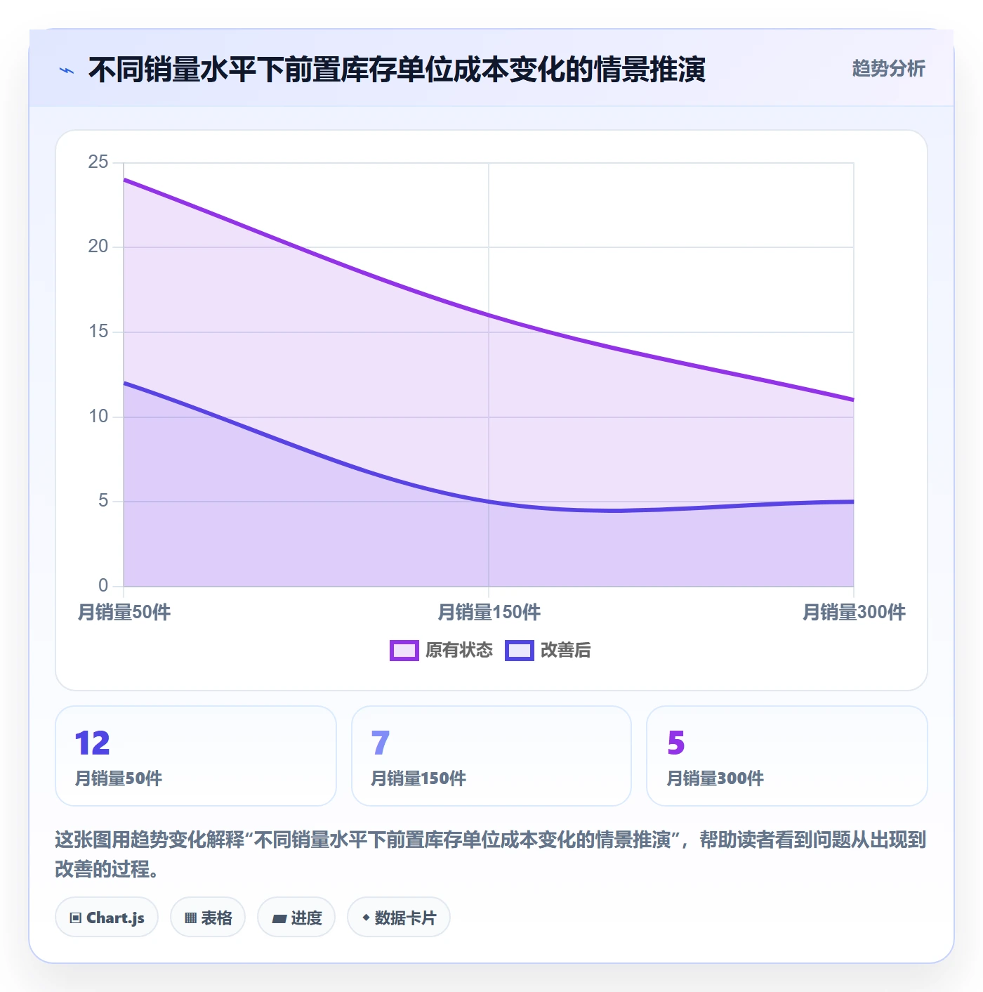跨境电商应用思路：围绕跨境物流拆解选品策略