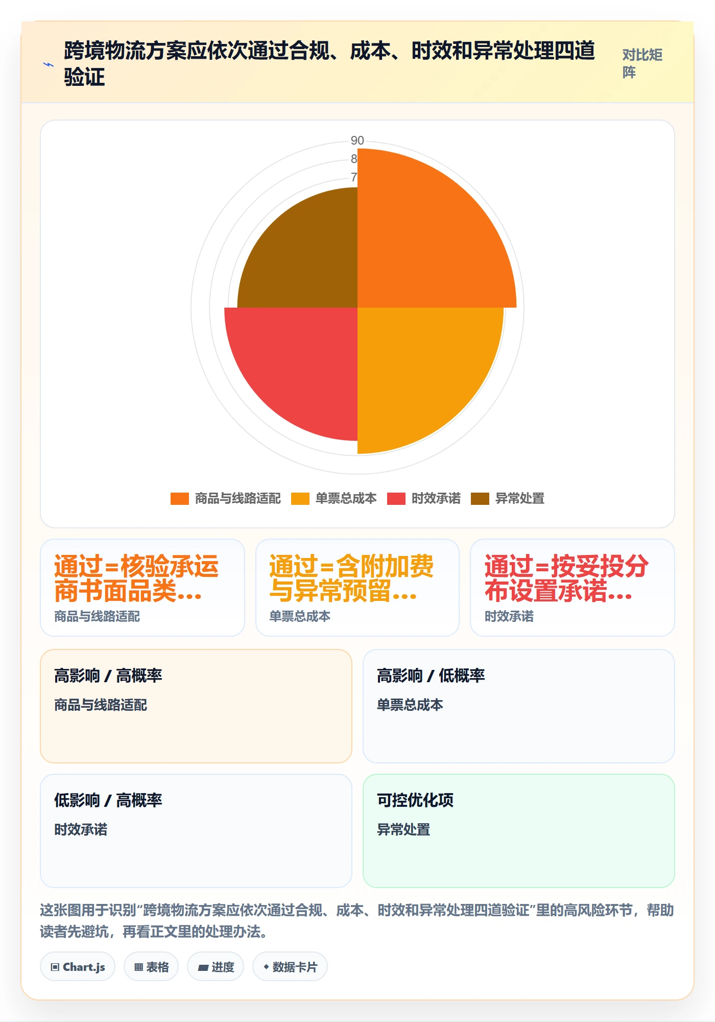 跨境电商避坑指南：跨境物流环节的落地案例要注意什么