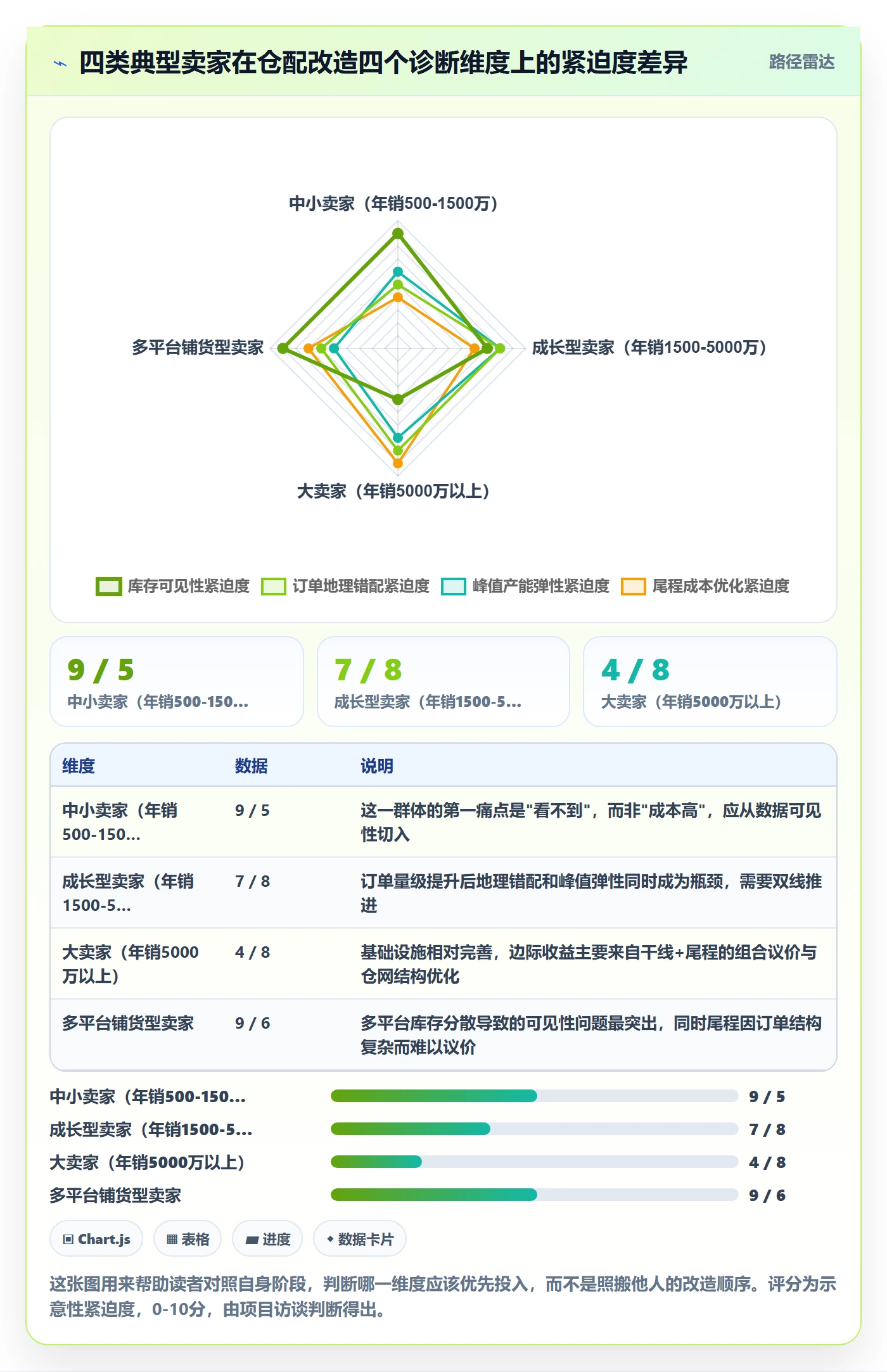 跨境电商一站式服务改造重点：从仓储物流推进常见误区
