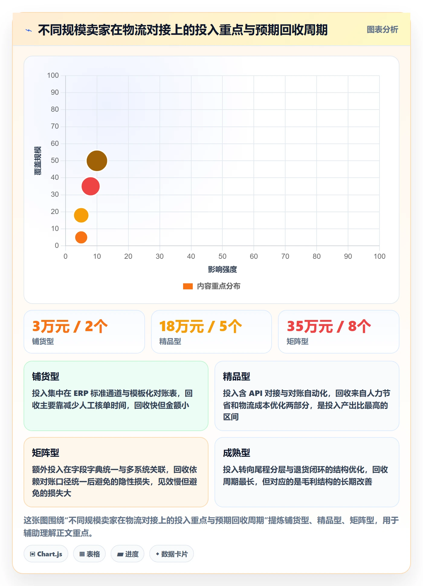 erp跨境电商实用方法：围绕物流对接建立本地化运营