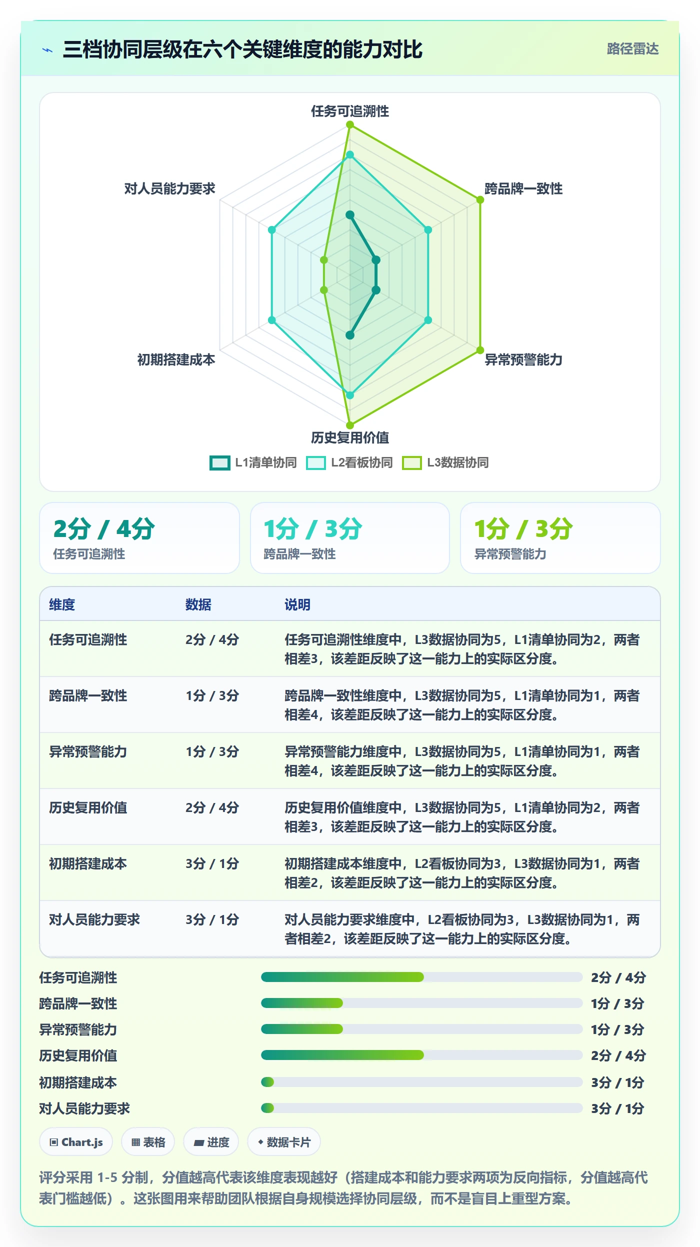 UPC码场景解析：豁免申请中的团队协同怎么处理